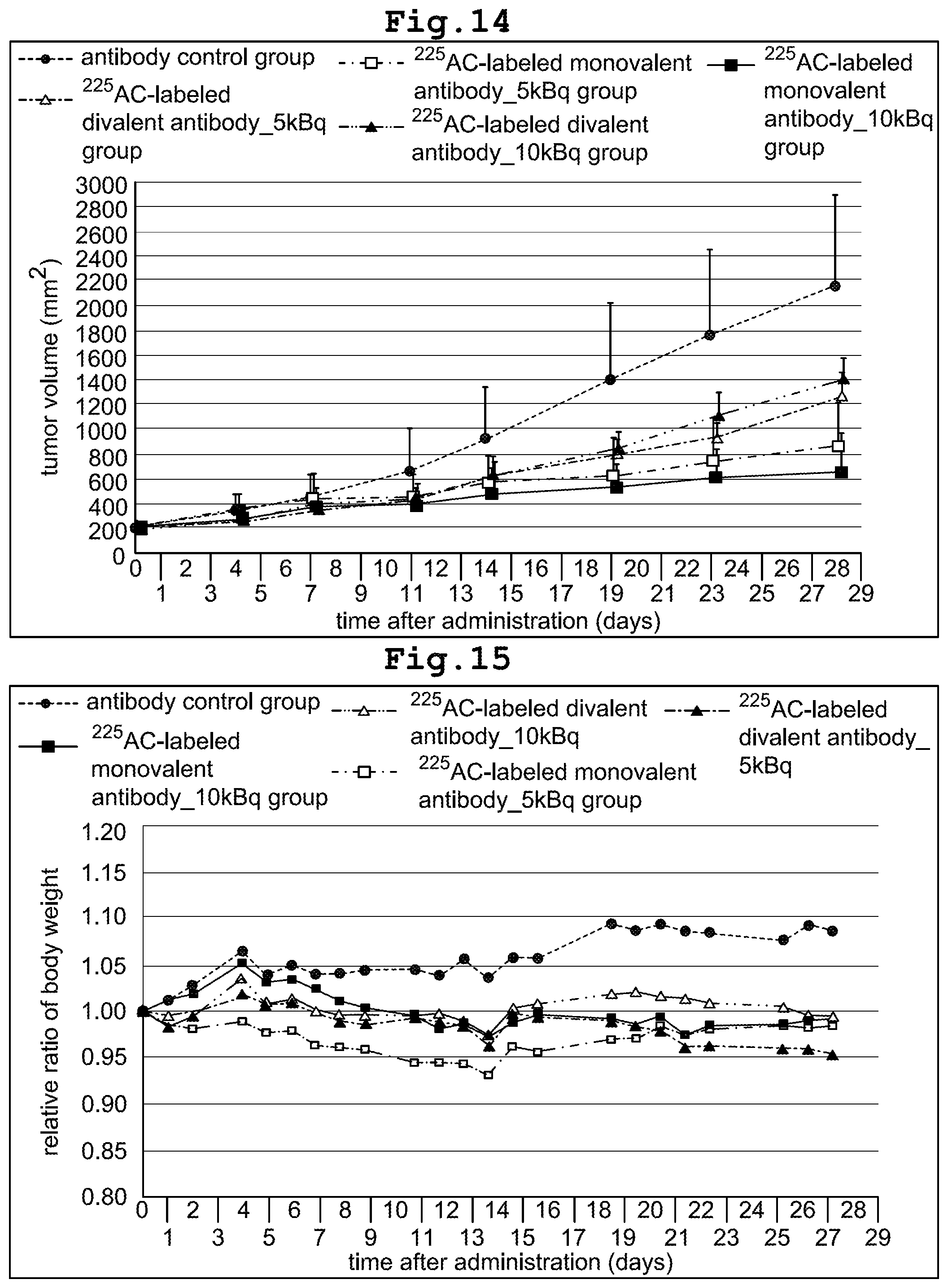 Patent US12569578 Figure 11 – RI-labeled humanized antibody