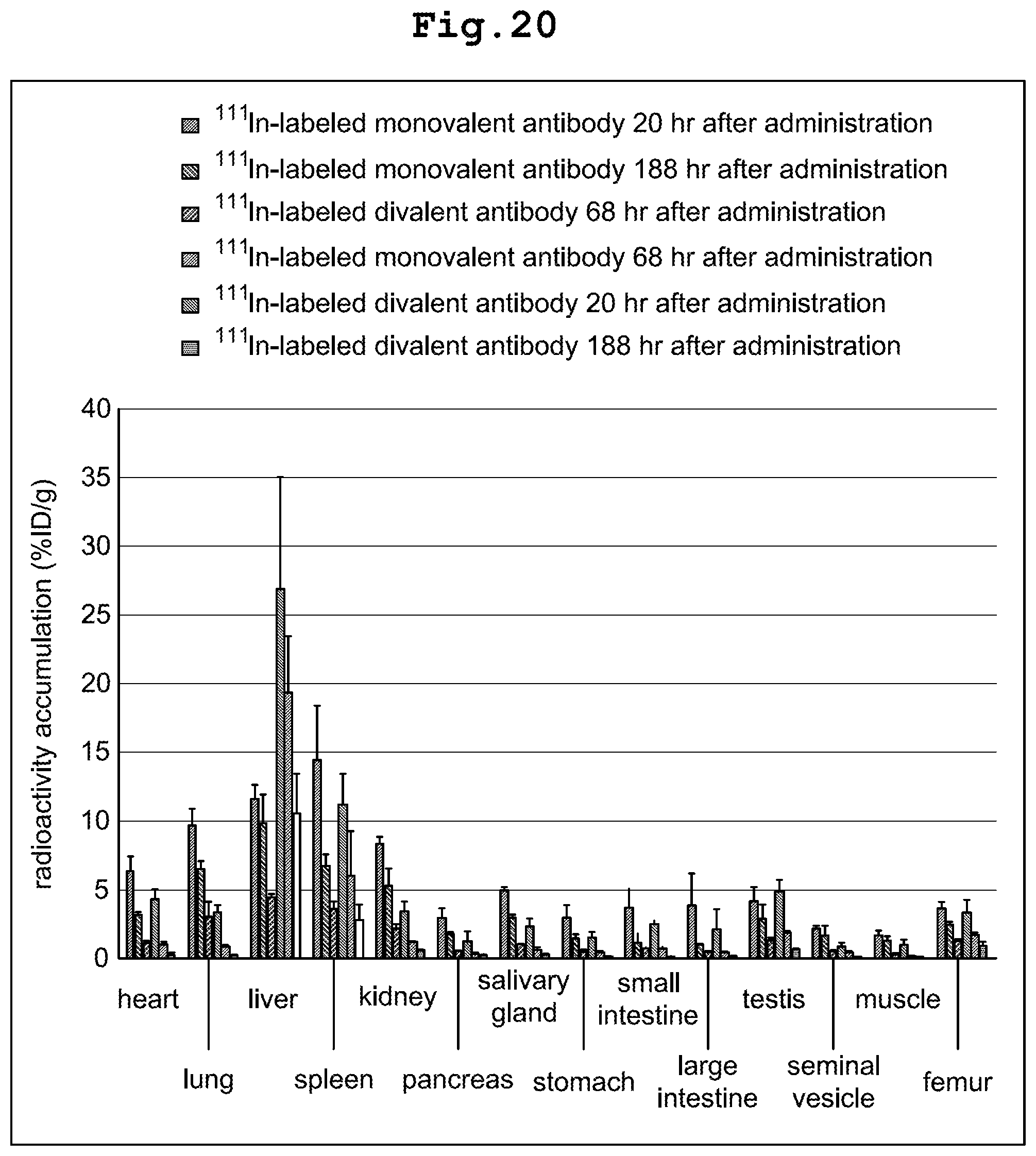 Patent US12569578 Figure 14 – RI-labeled humanized antibody