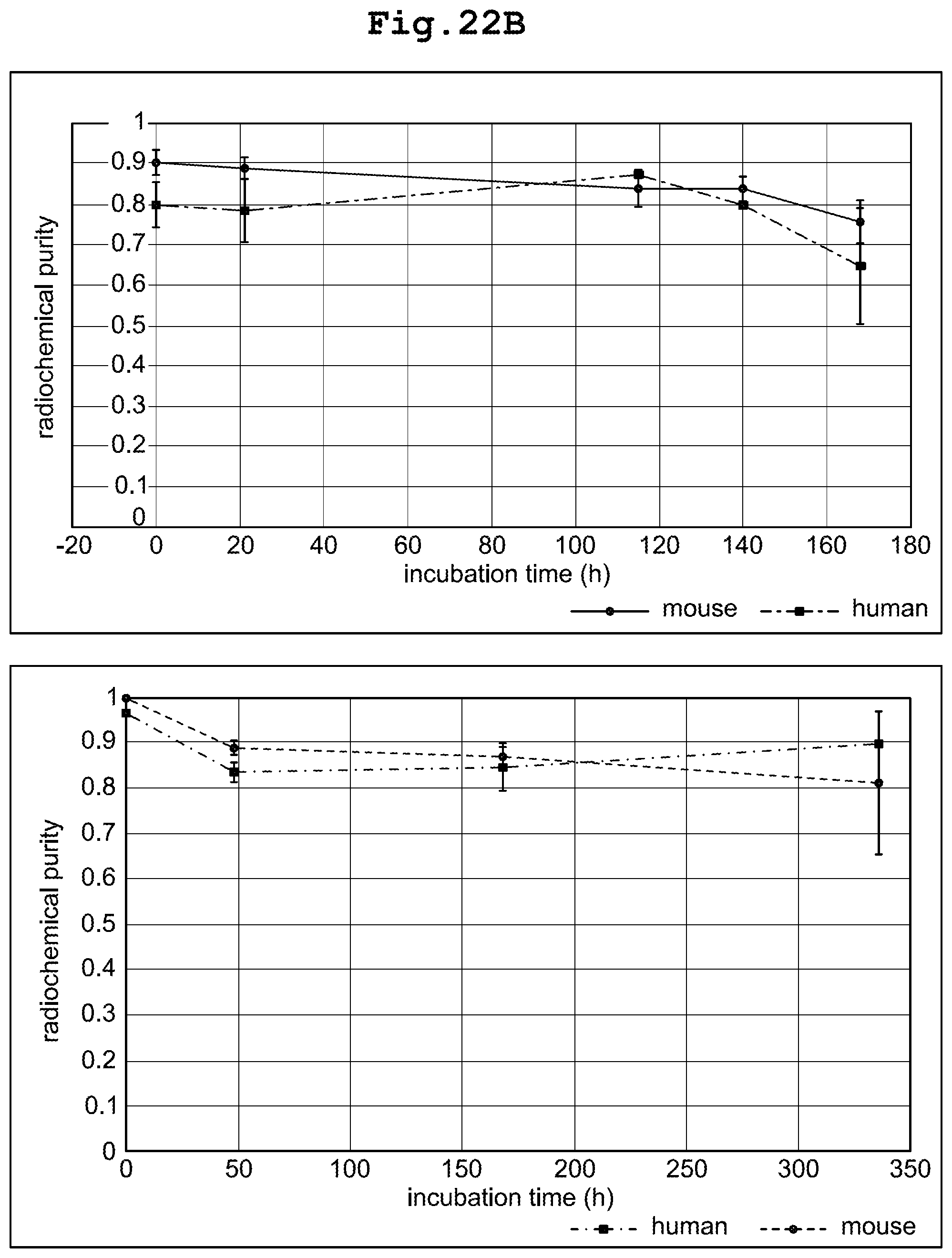 Patent US12569578 Figure 17 – RI-labeled humanized antibody