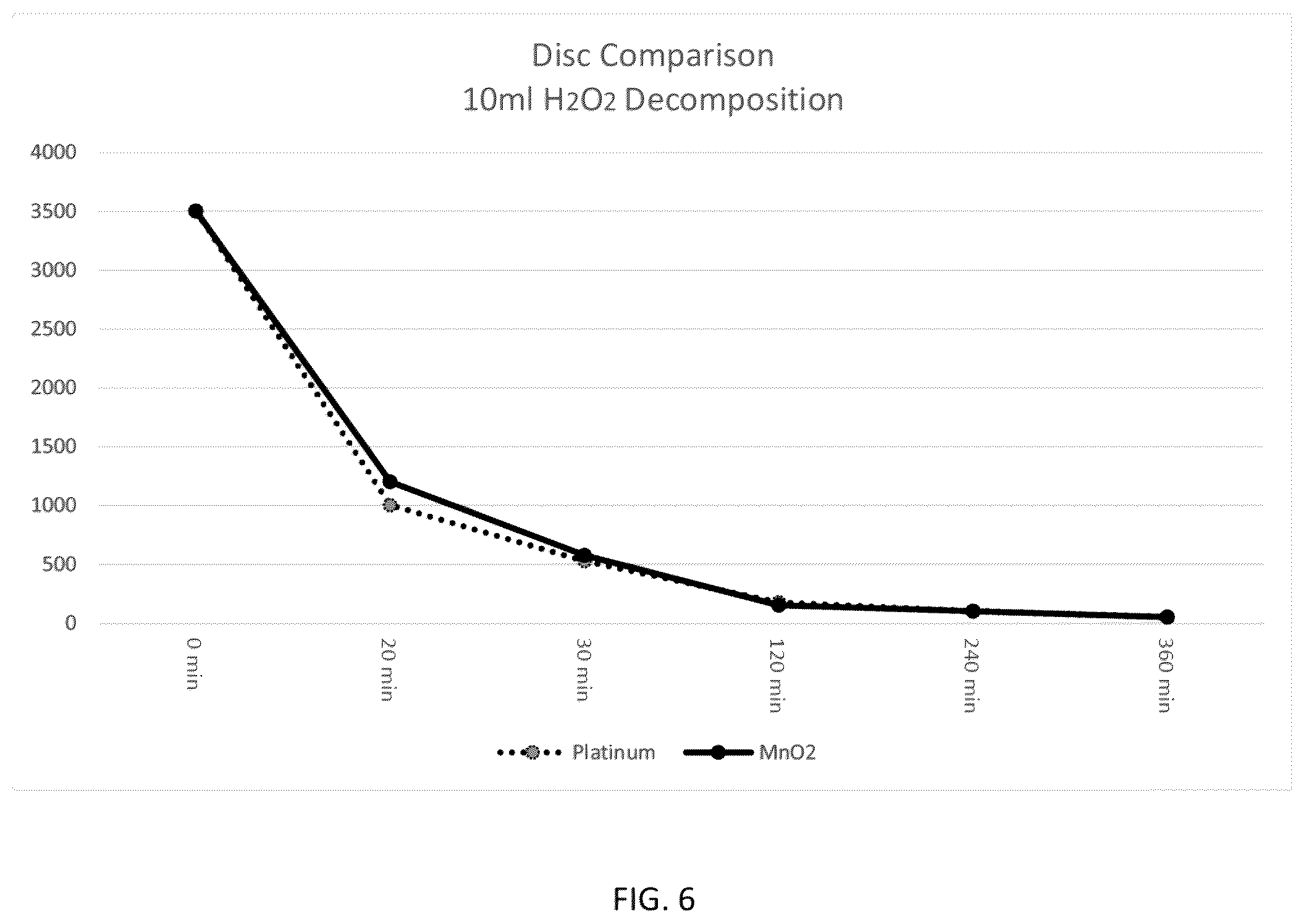 Patent US12569587 Figure 6 – Methods for disinfecting contact lenses with a manganese-coated disc, and related contact lens treatment systems