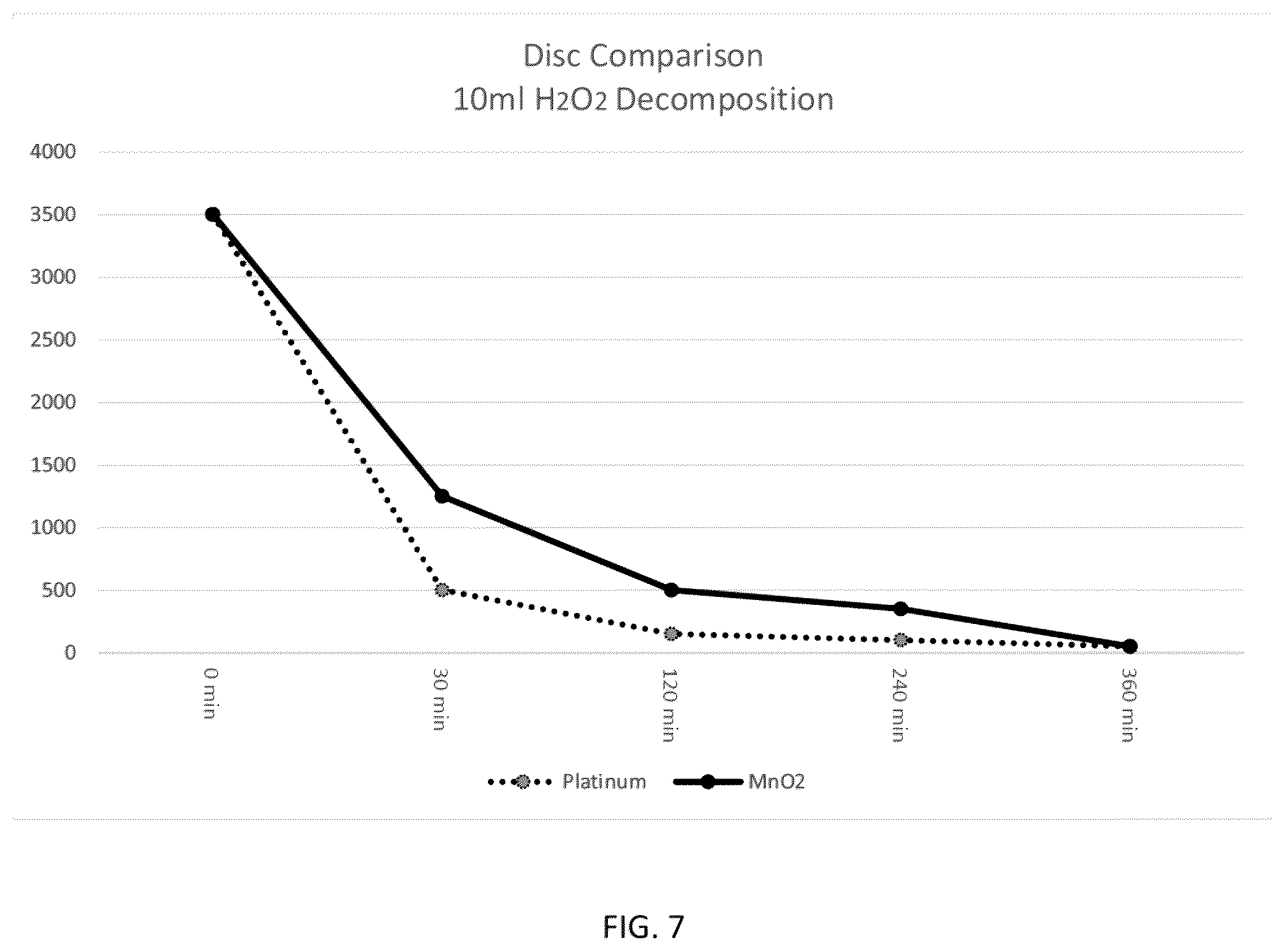 Patent US12569587 Figure 7 – Methods for disinfecting contact lenses with a manganese-coated disc, and related contact lens treatment systems