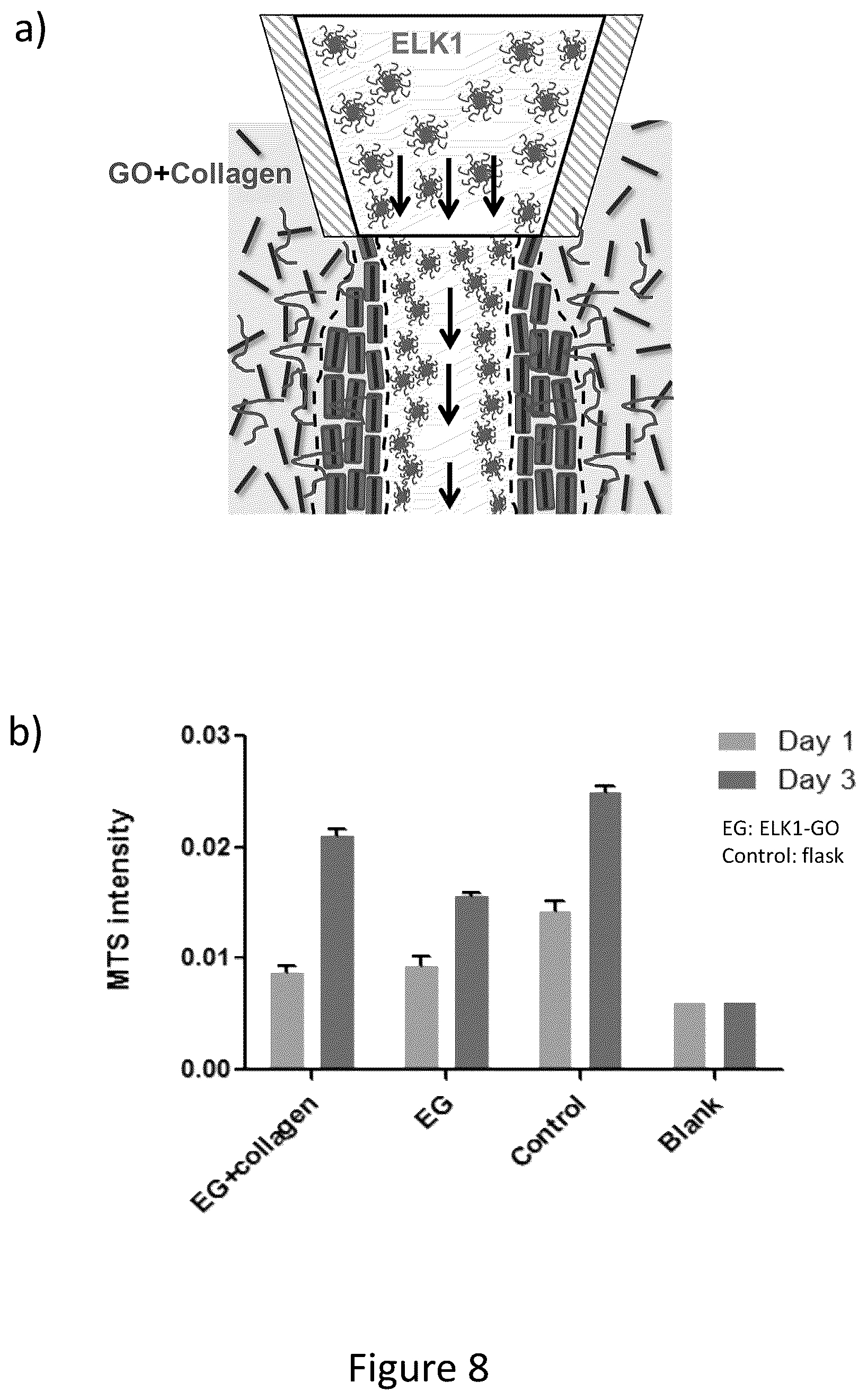 Patent US12569588 Figure 9 – Self-assembling graphene oxide-protein matrix