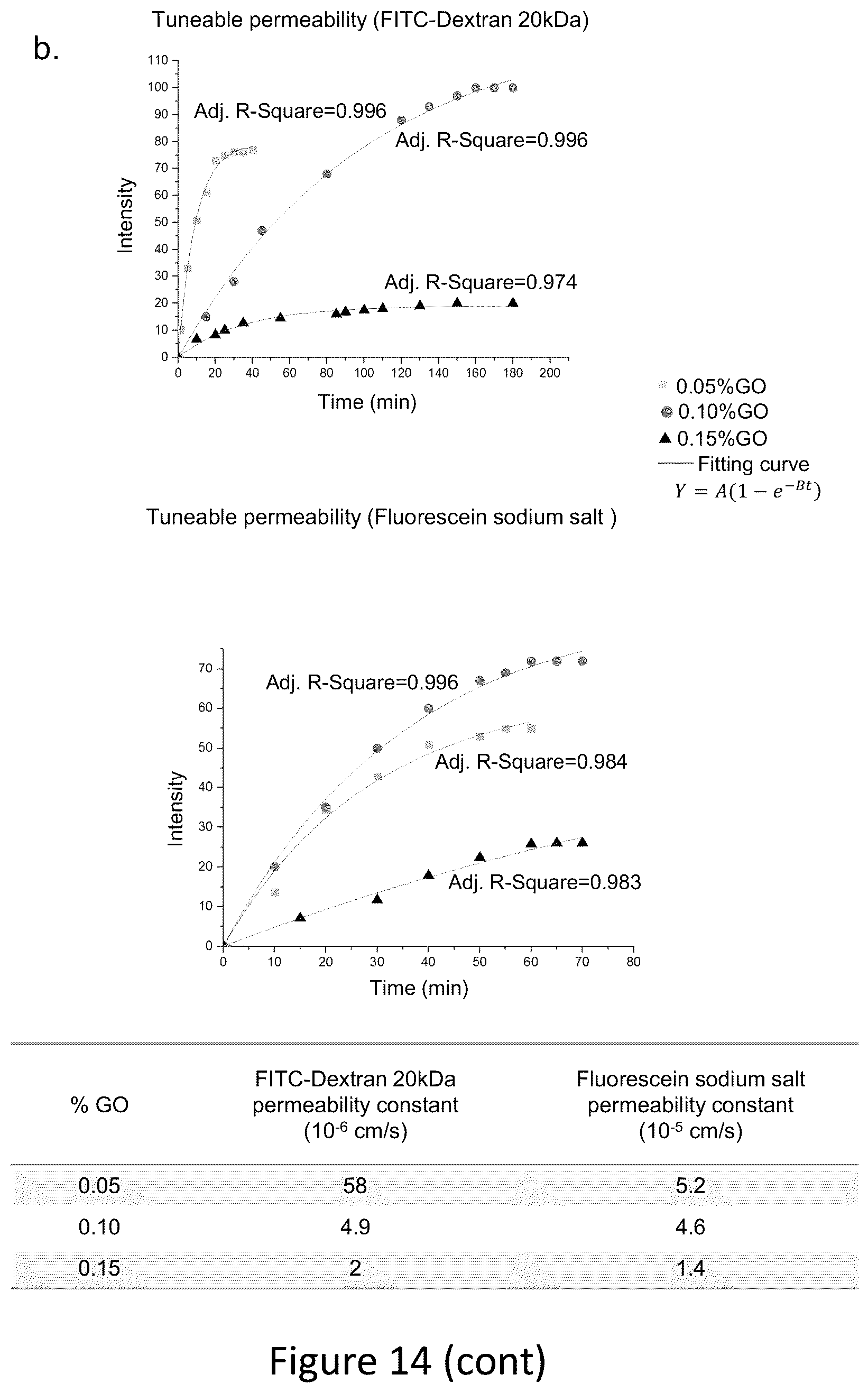 Patent US12569588 Figure 19 – Self-assembling graphene oxide-protein matrix