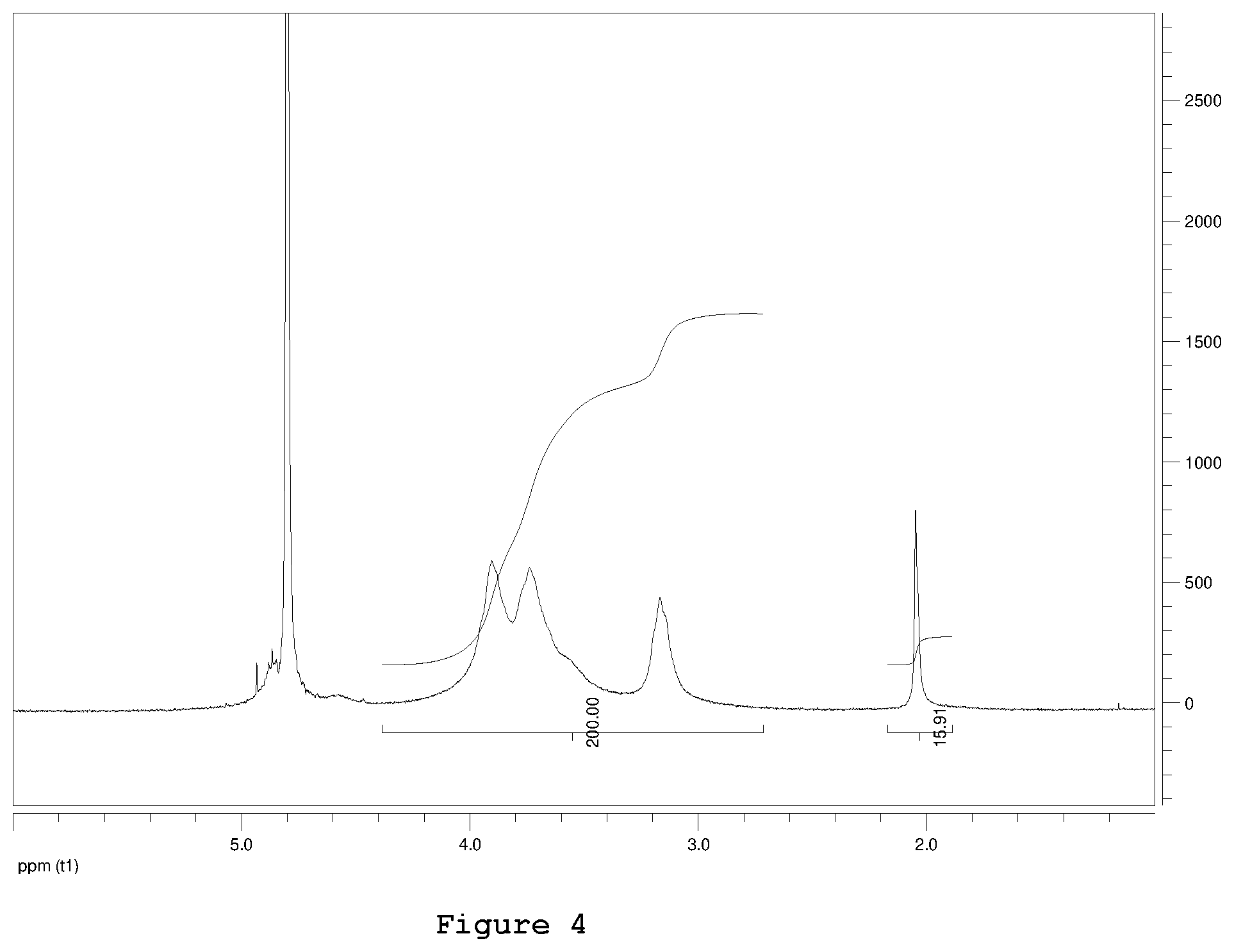 Patent US12569590 Figure 4 – Medical device comprising a chitosan-based support structure