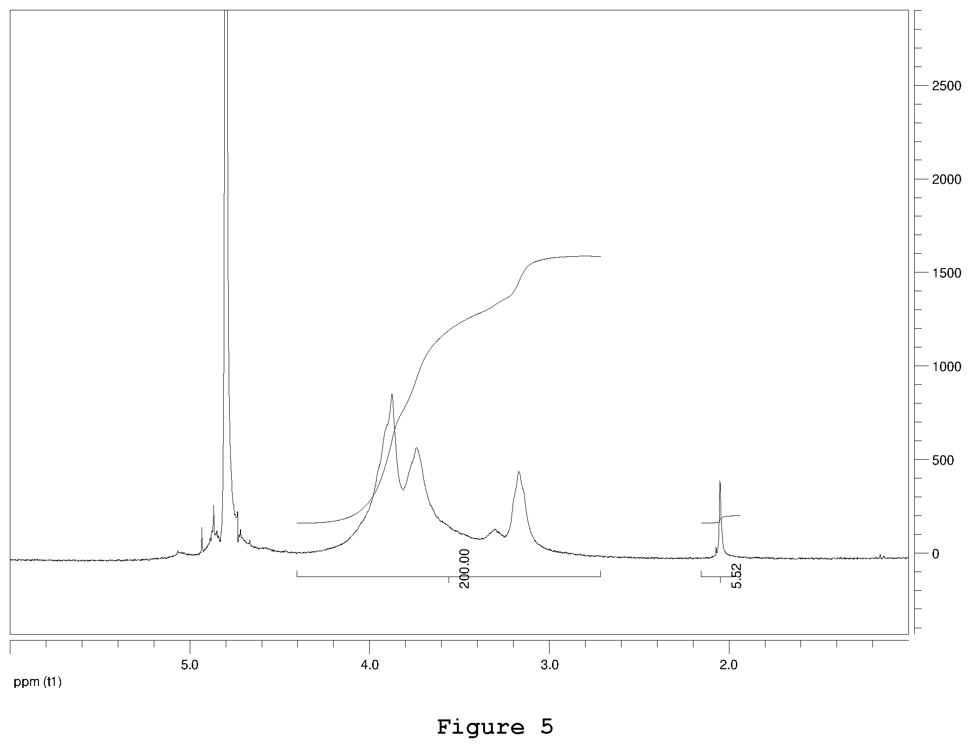 Patent US12569590 Figure 5 – Medical device comprising a chitosan-based support structure