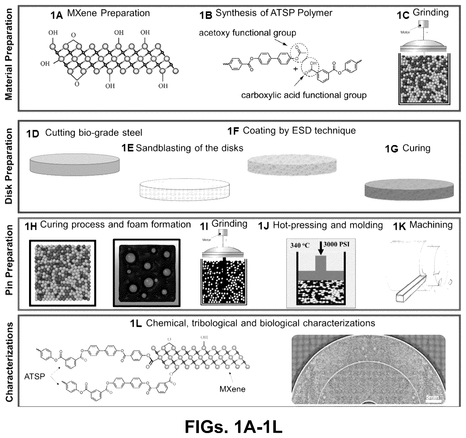 Patent US12569591 Figure 1 – Mxene-aromatic thermosetting copolyester nanocomposite as an extremely wear-resistant biocompatible implant material for osteoarthritis applications