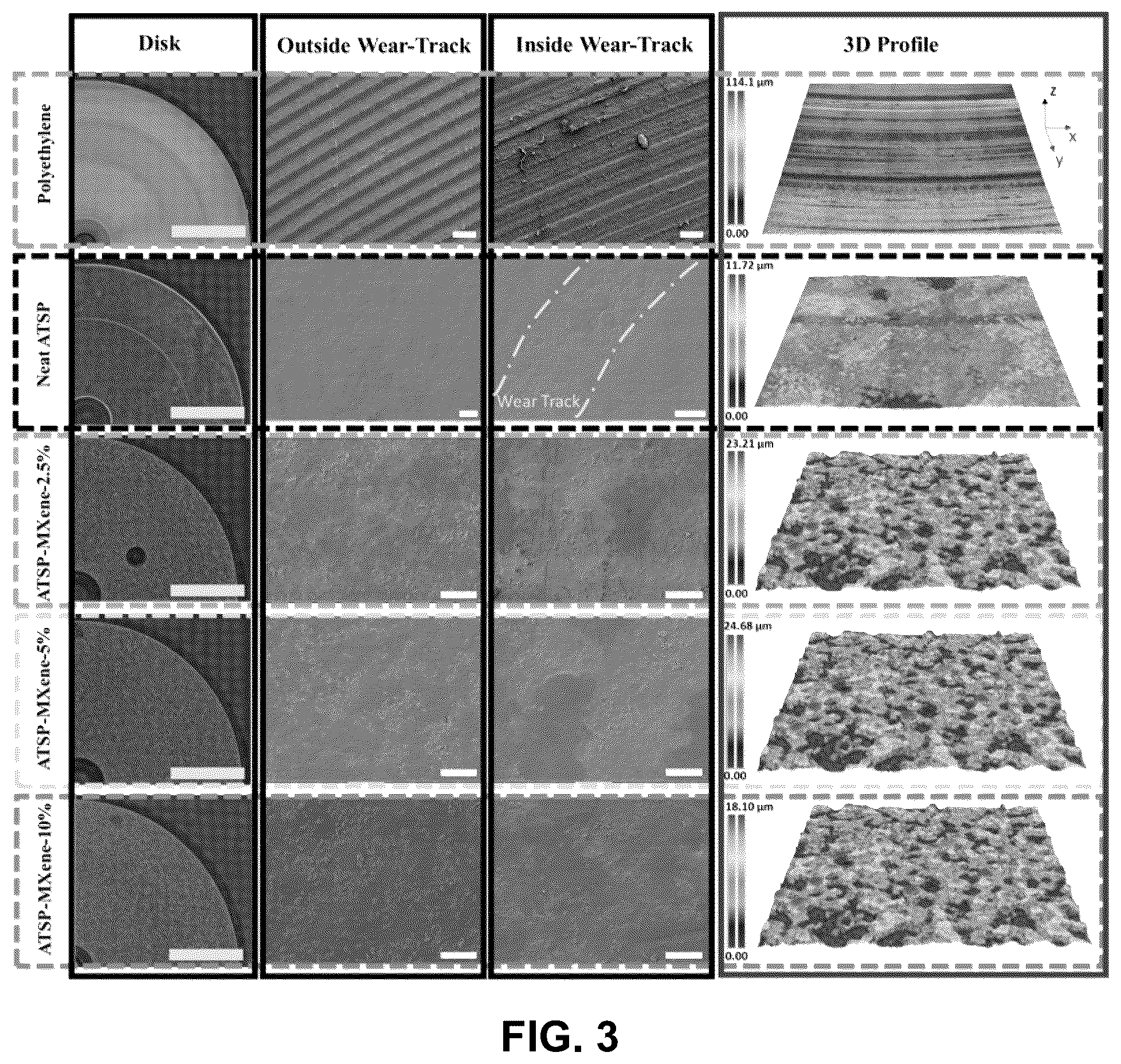 Patent US12569591 Figure 3 – Mxene-aromatic thermosetting copolyester nanocomposite as an extremely wear-resistant biocompatible implant material for osteoarthritis applications
