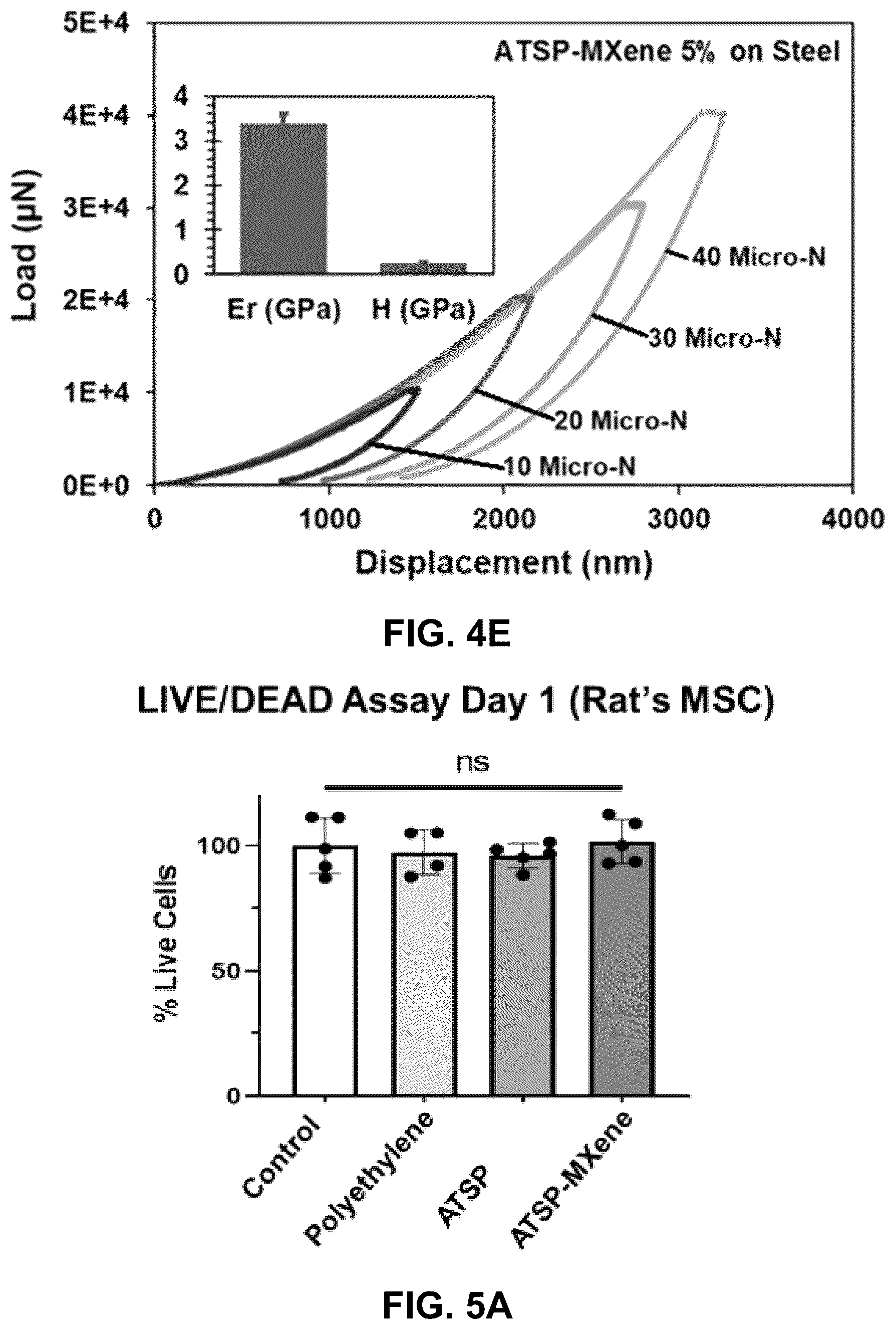 Patent US12569591 Figure 6 – Mxene-aromatic thermosetting copolyester nanocomposite as an extremely wear-resistant biocompatible implant material for osteoarthritis applications