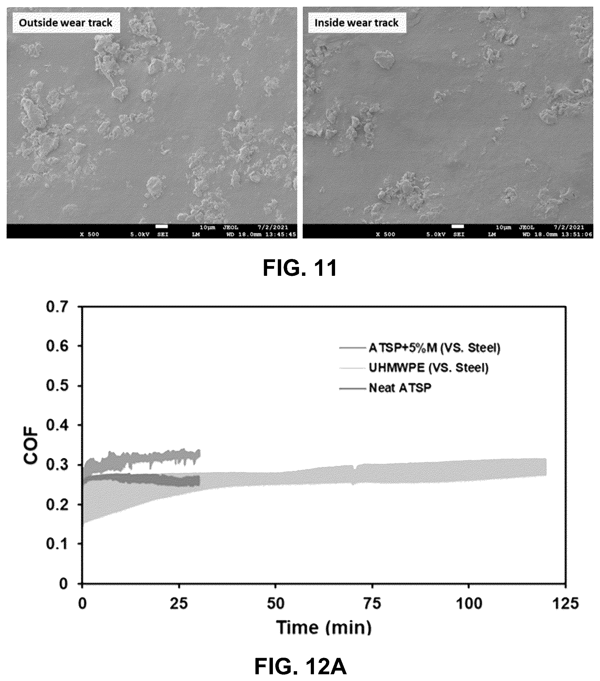 Patent US12569591 Figure 12 – Mxene-aromatic thermosetting copolyester nanocomposite as an extremely wear-resistant biocompatible implant material for osteoarthritis applications