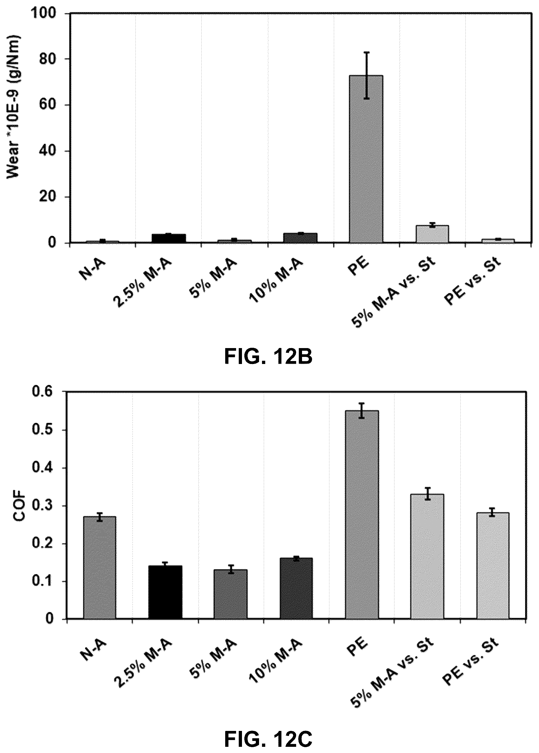 Patent US12569591 Figure 13 – Mxene-aromatic thermosetting copolyester nanocomposite as an extremely wear-resistant biocompatible implant material for osteoarthritis applications
