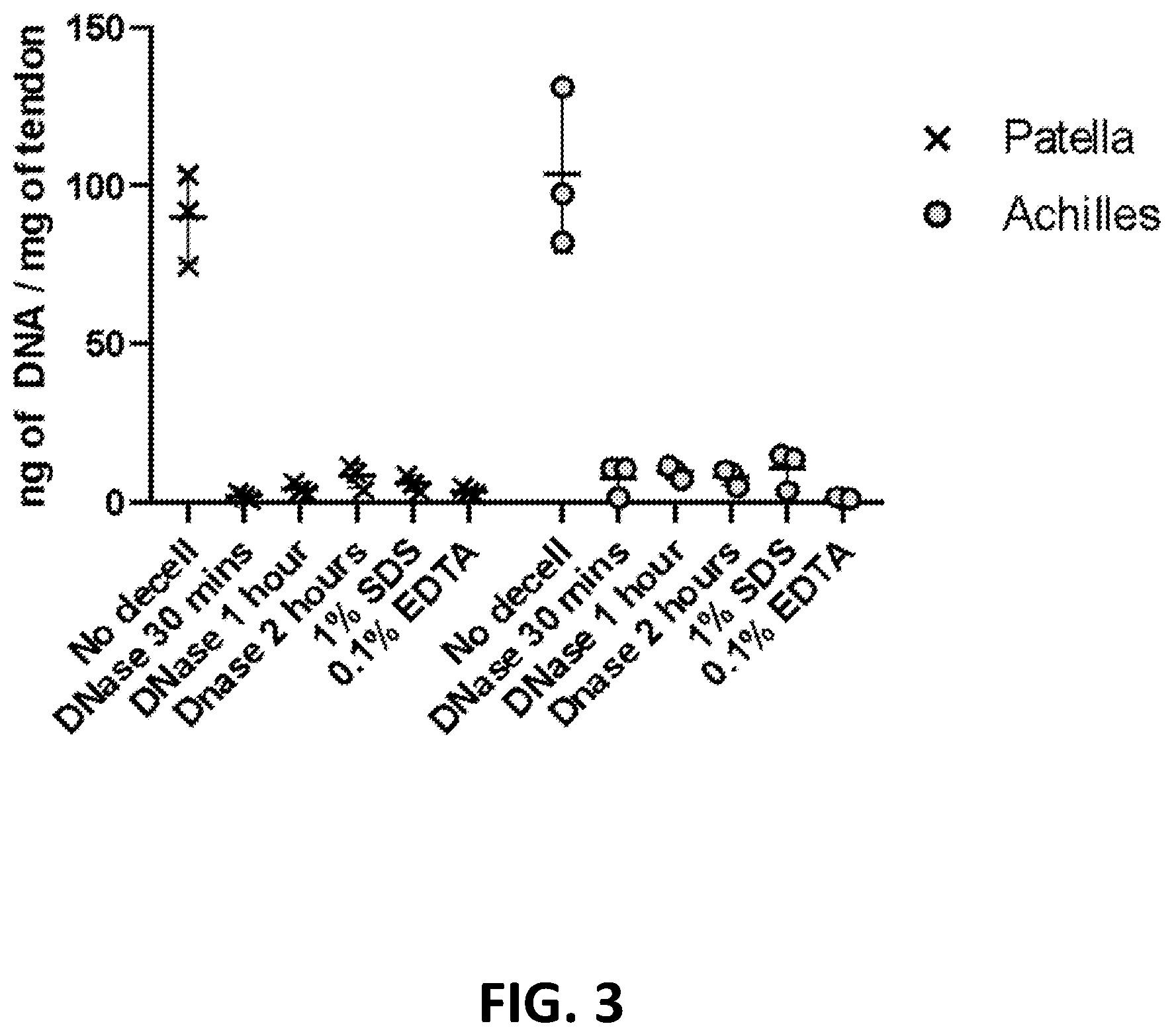 Patent US12569594 Figure 3 – Decellularized tendon matrix methods and uses thereof