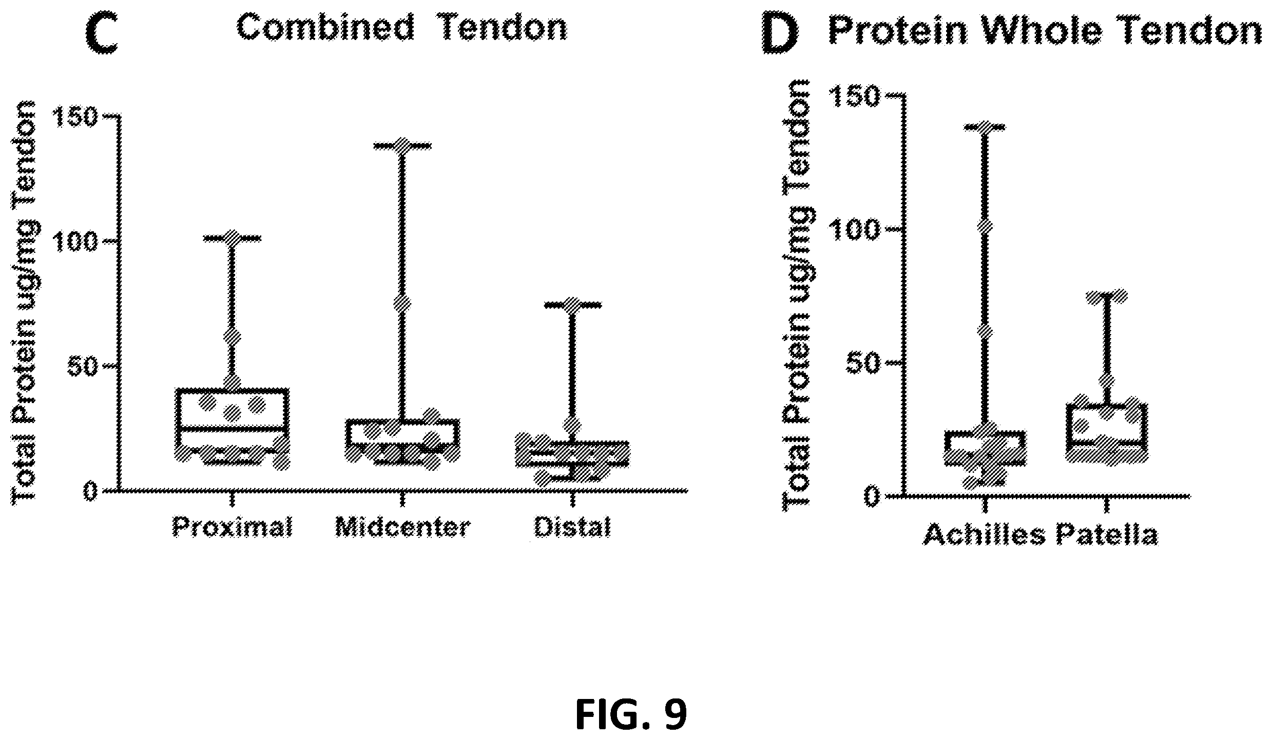 Patent US12569594 Figure 10 – Decellularized tendon matrix methods and uses thereof