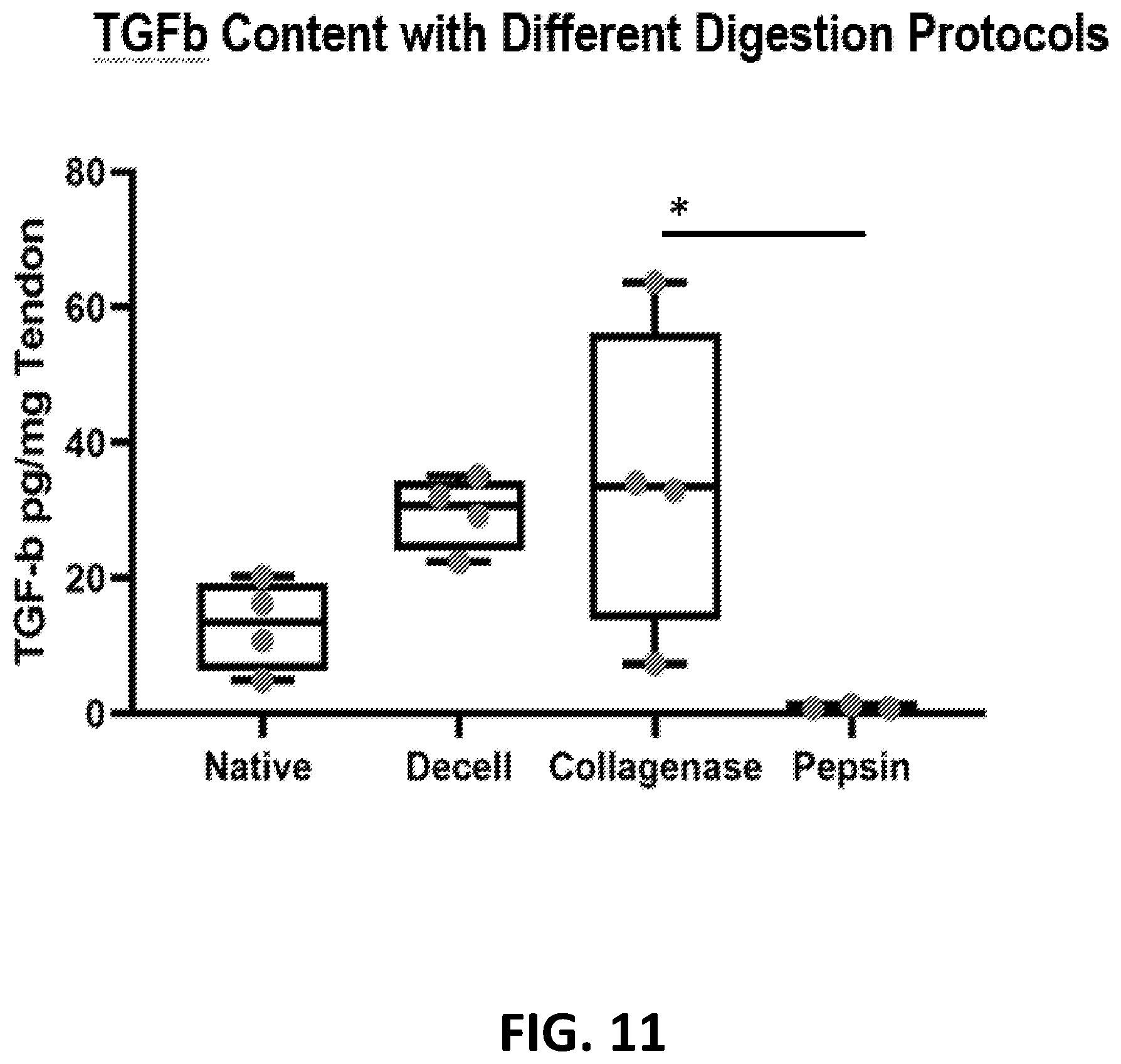 Patent US12569594 Figure 14 – Decellularized tendon matrix methods and uses thereof