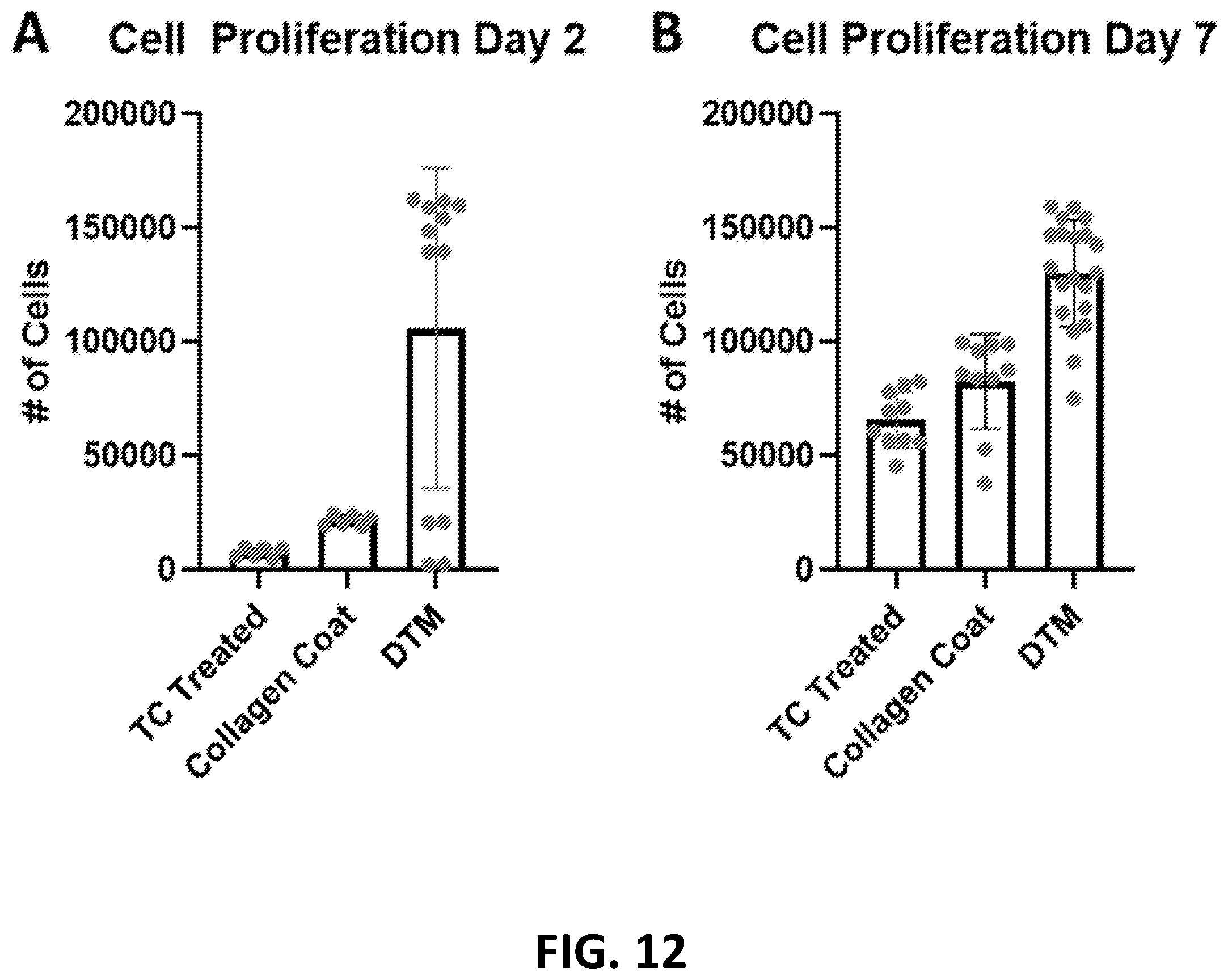 Patent US12569594 Figure 15 – Decellularized tendon matrix methods and uses thereof