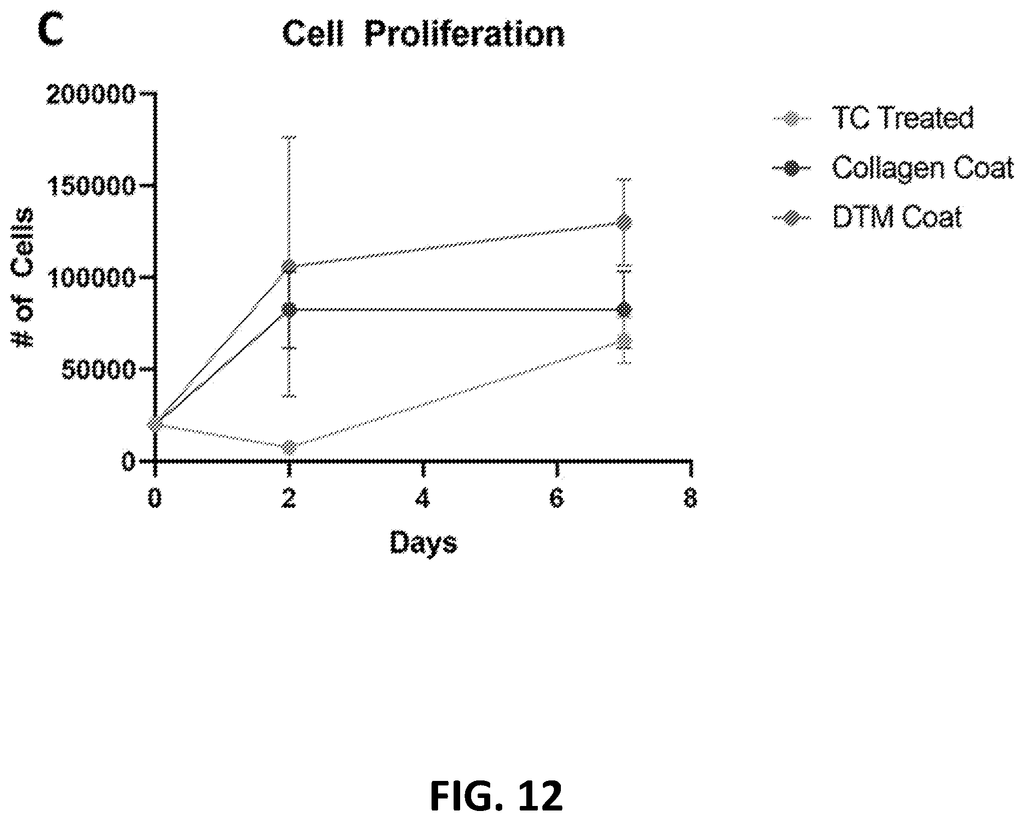 Patent US12569594 Figure 16 – Decellularized tendon matrix methods and uses thereof