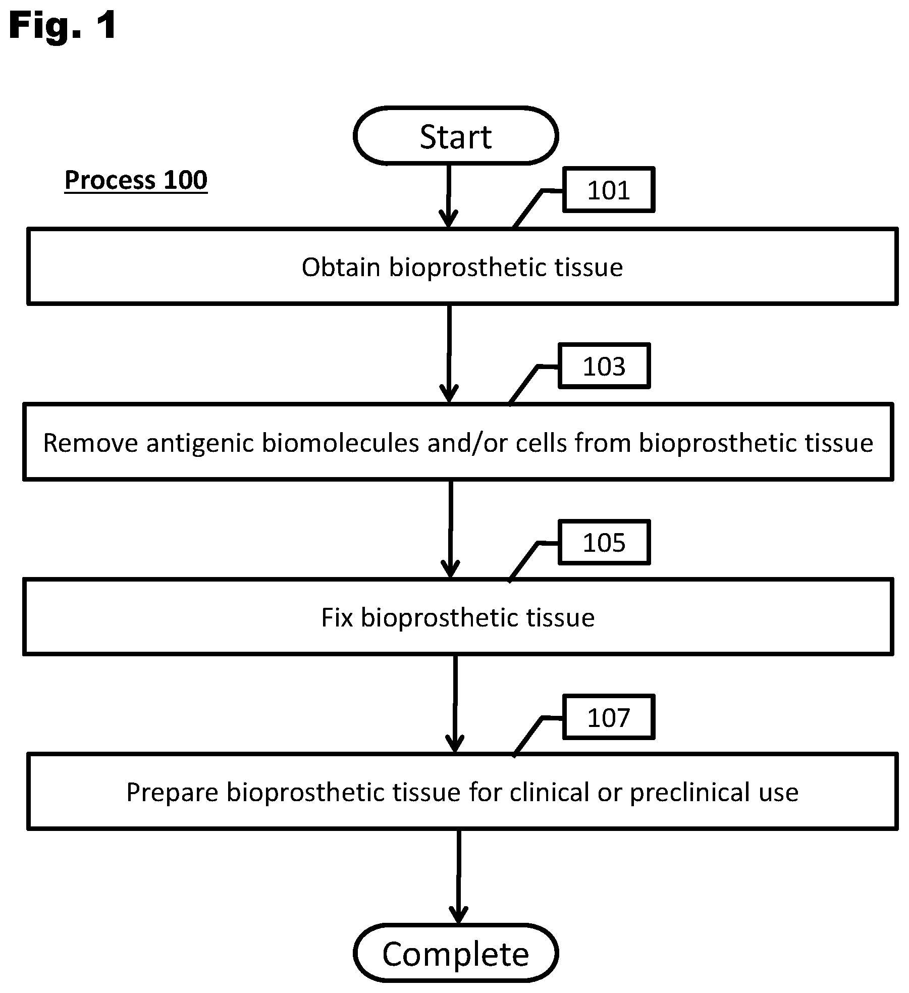 Patent US12569595 Figure 1 – Bioprosthetic tissue preparation