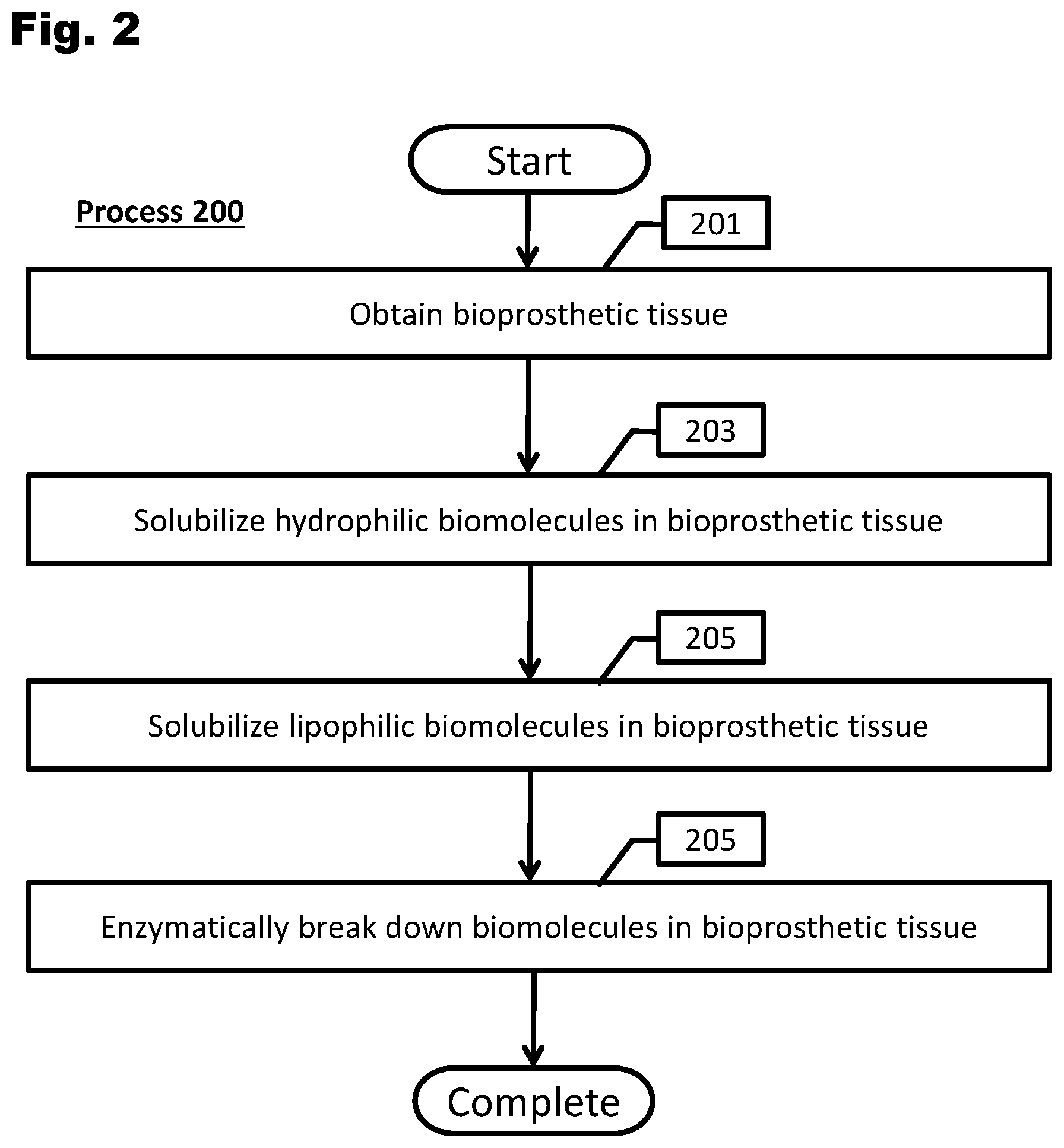 Patent US12569595 Figure 2 – Bioprosthetic tissue preparation