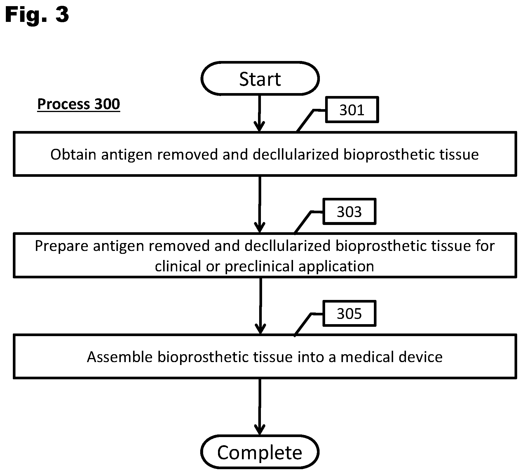 Patent US12569595 Figure 3 – Bioprosthetic tissue preparation