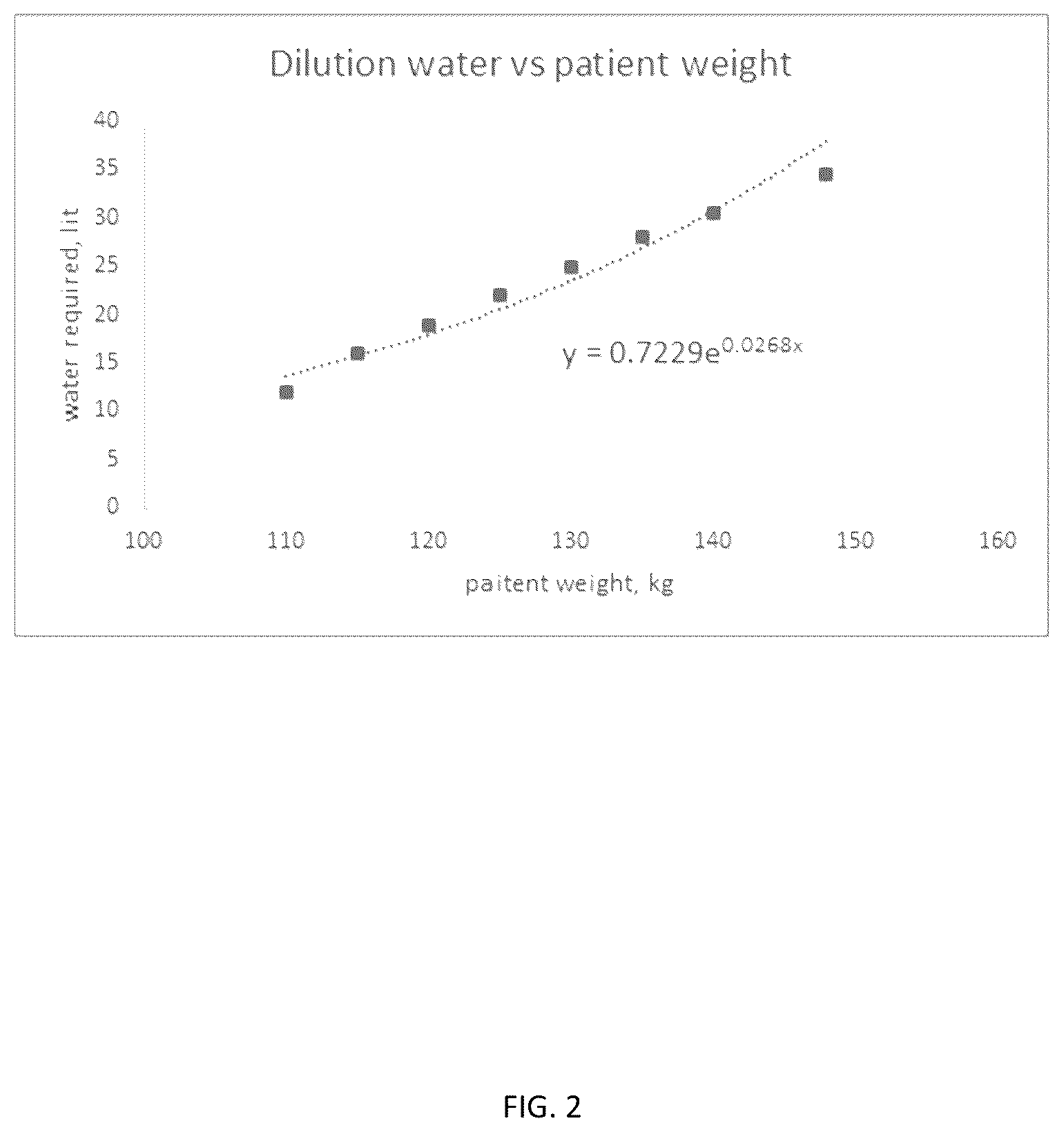 Patent US12569601 Figure 2 – Increased operational capabilities of a dialysis system