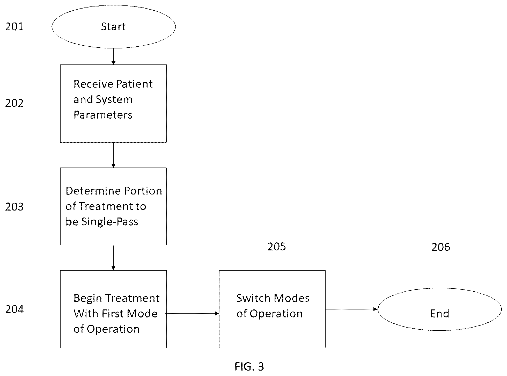 Patent US12569601 Figure 3 – Increased operational capabilities of a dialysis system