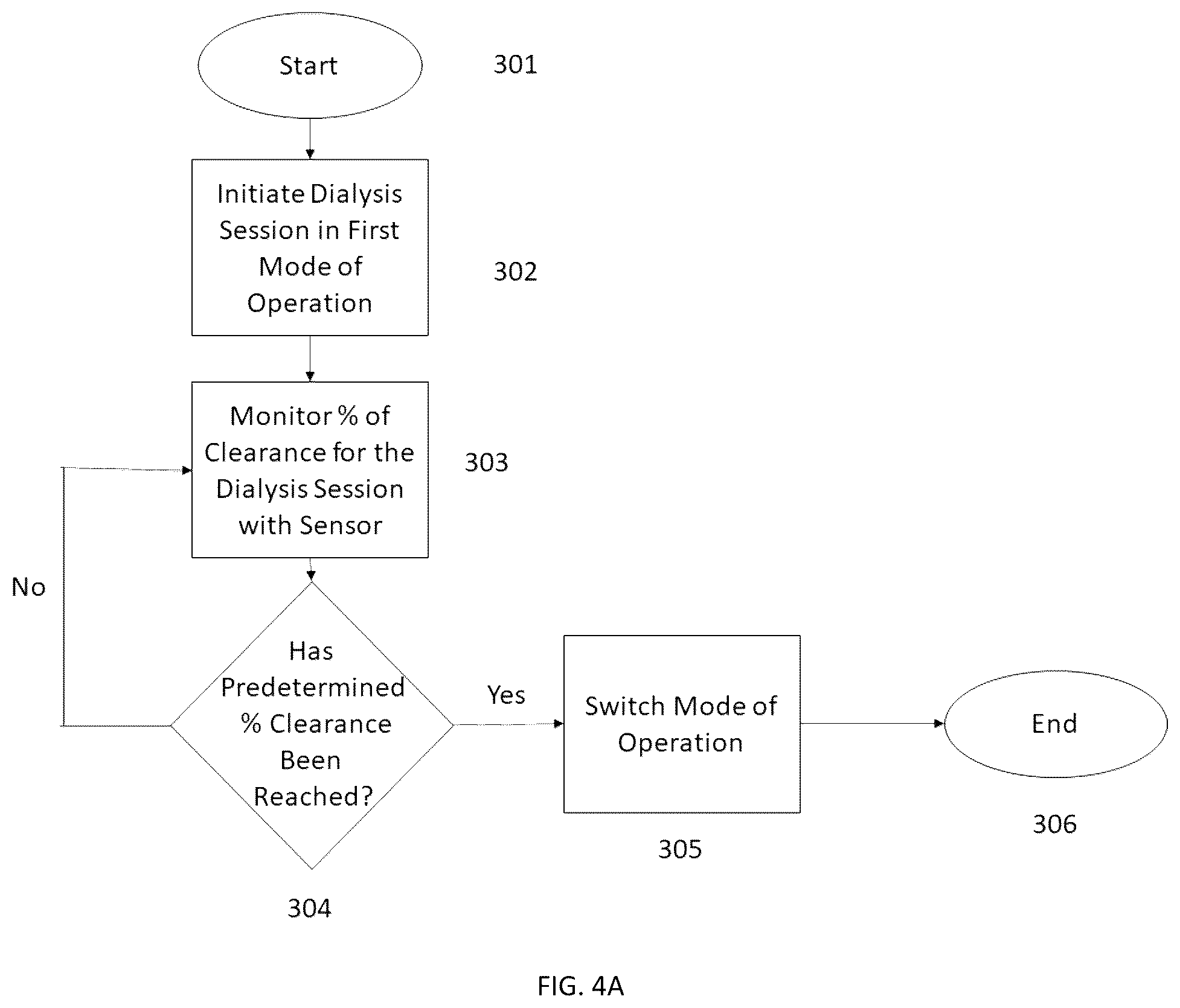 Patent US12569601 Figure 4 – Increased operational capabilities of a dialysis system