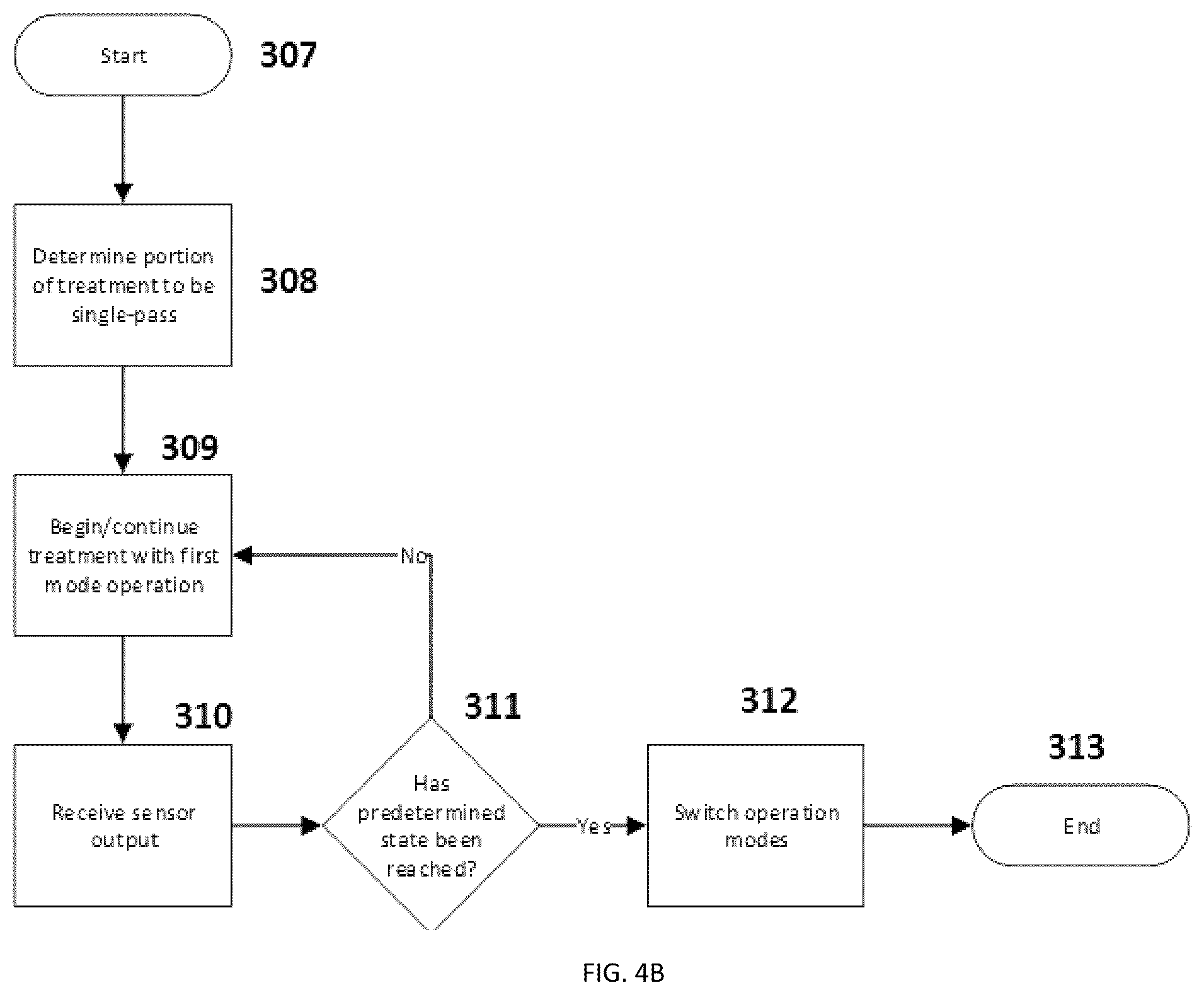 Patent US12569601 Figure 5 – Increased operational capabilities of a dialysis system