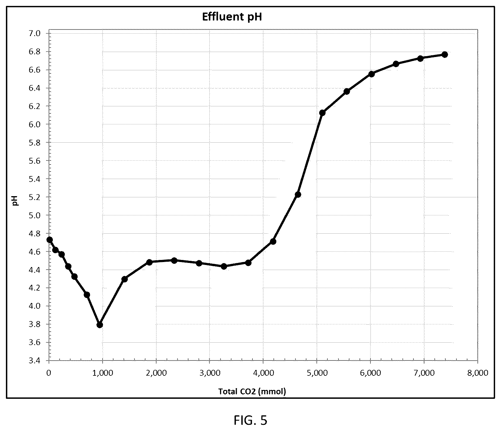 Patent US12569601 Figure 6 – Increased operational capabilities of a dialysis system