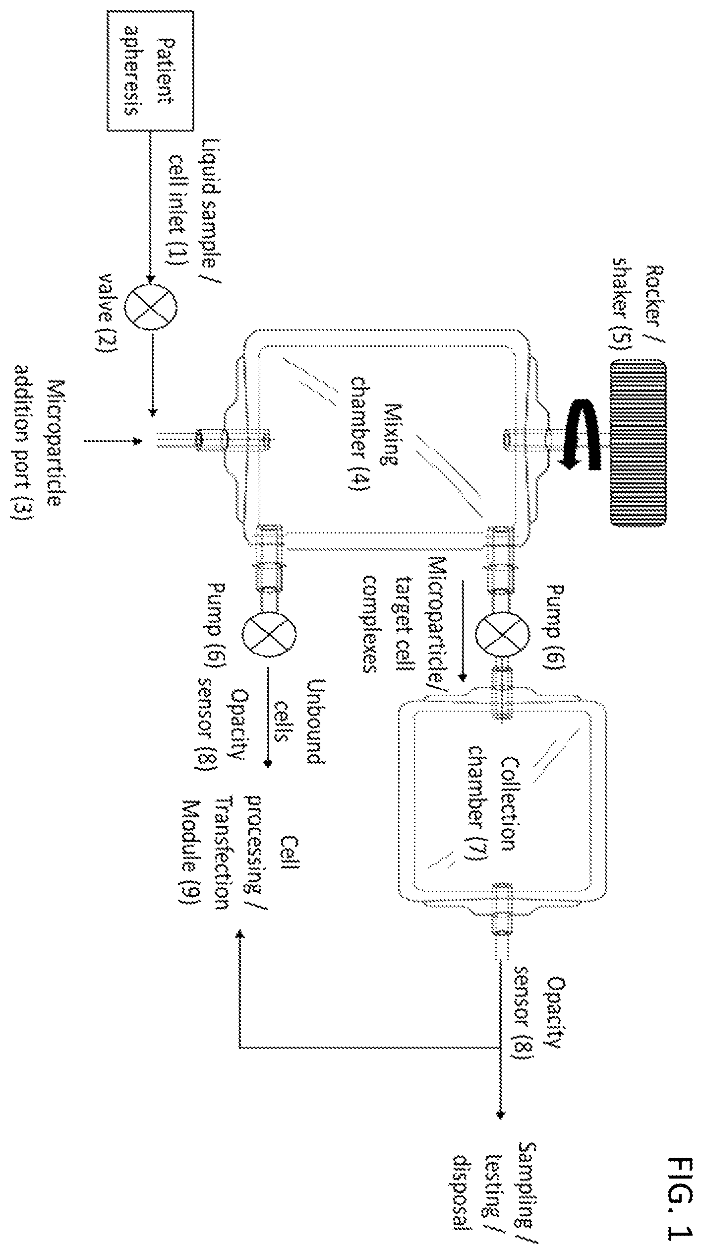 Patent US12569606 Figure 1 – Closed loop, bedside cell purification systems and methods