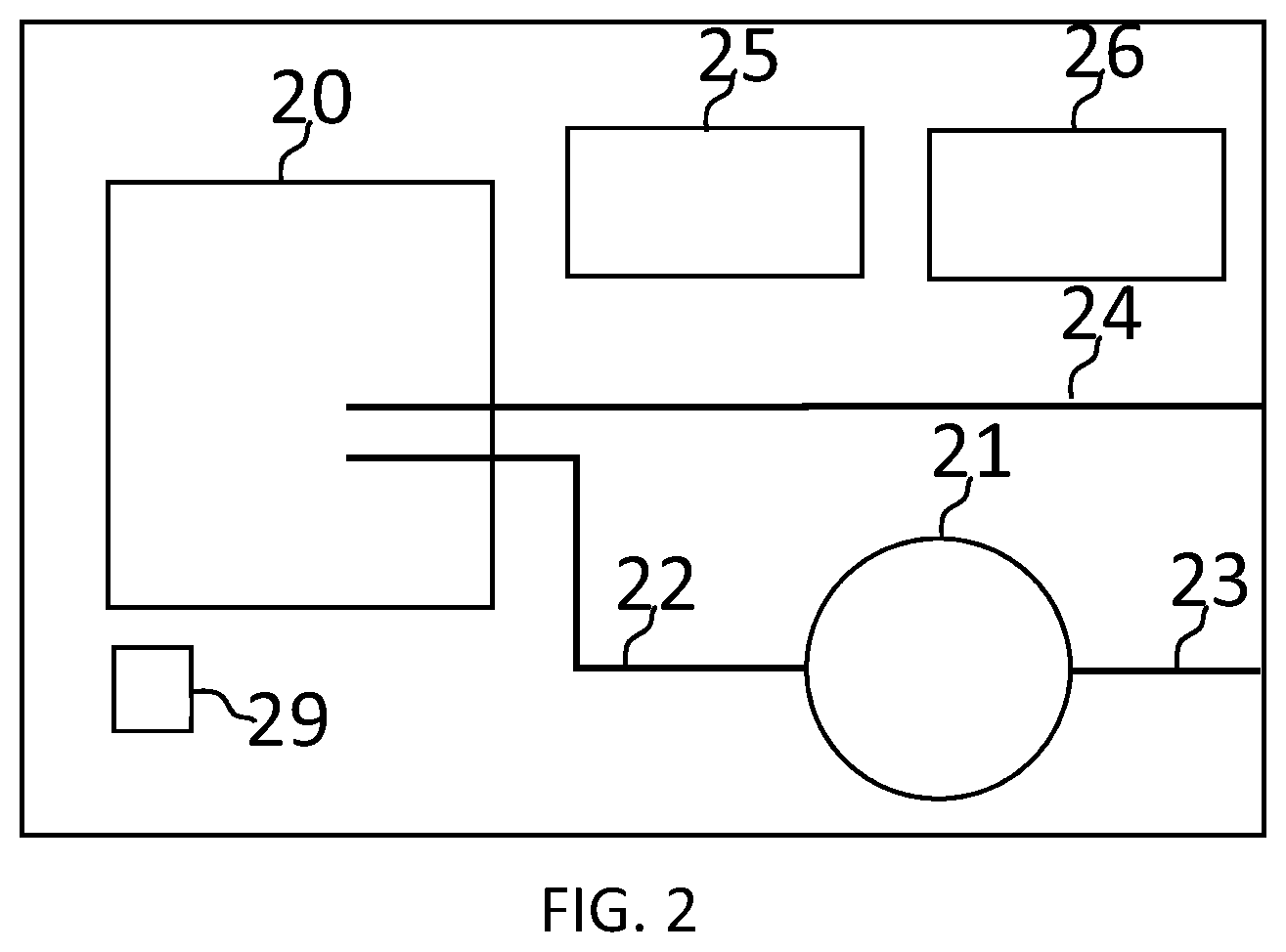 Patent US12569609 Figure 2 – Temperature management system for patients during stationary and mobile ECLS/ECMO therapy
