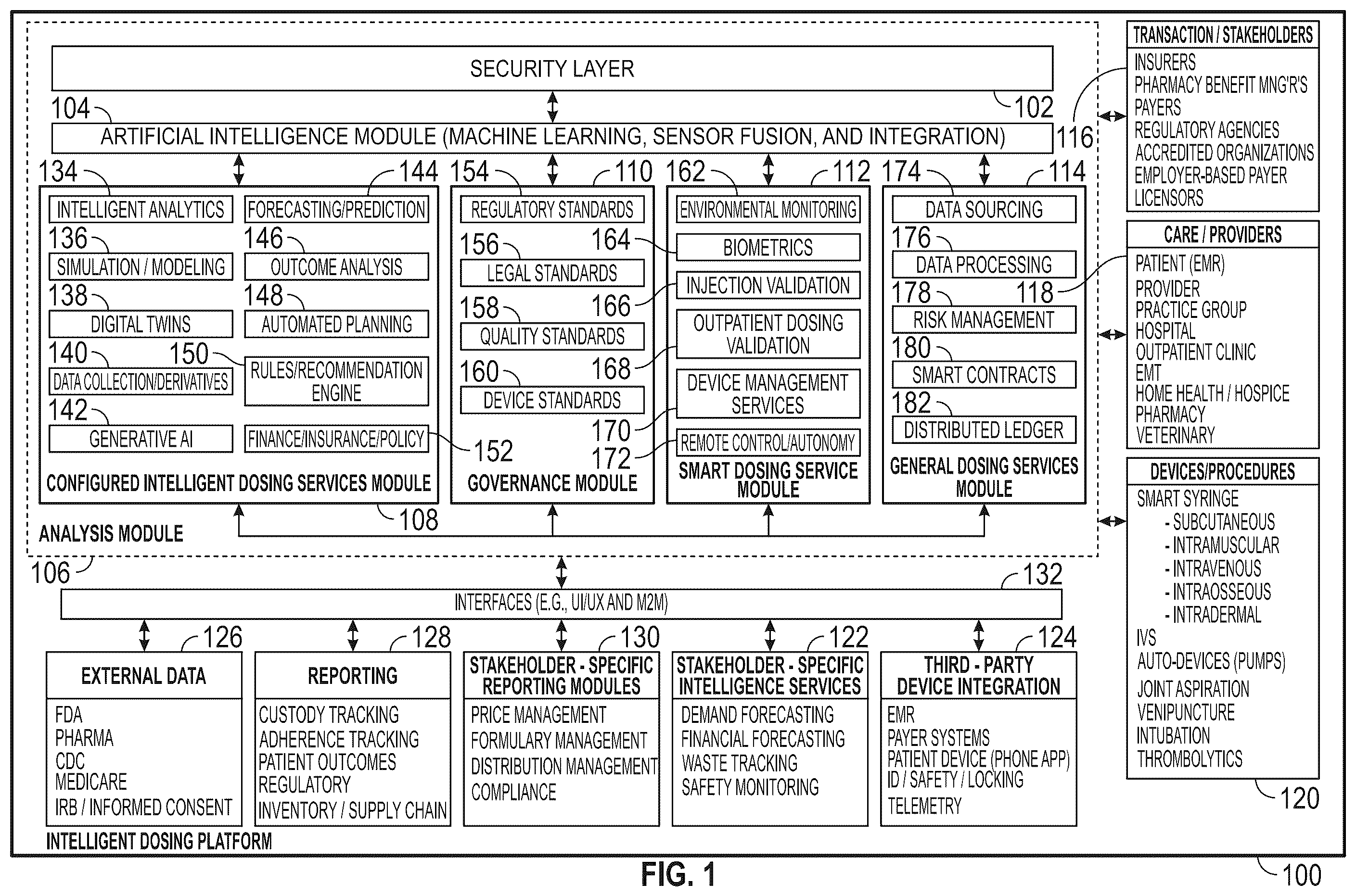 Patent US12569618 Figure 1 – Multi-compound and custom dosing using an intelligent injection device platform