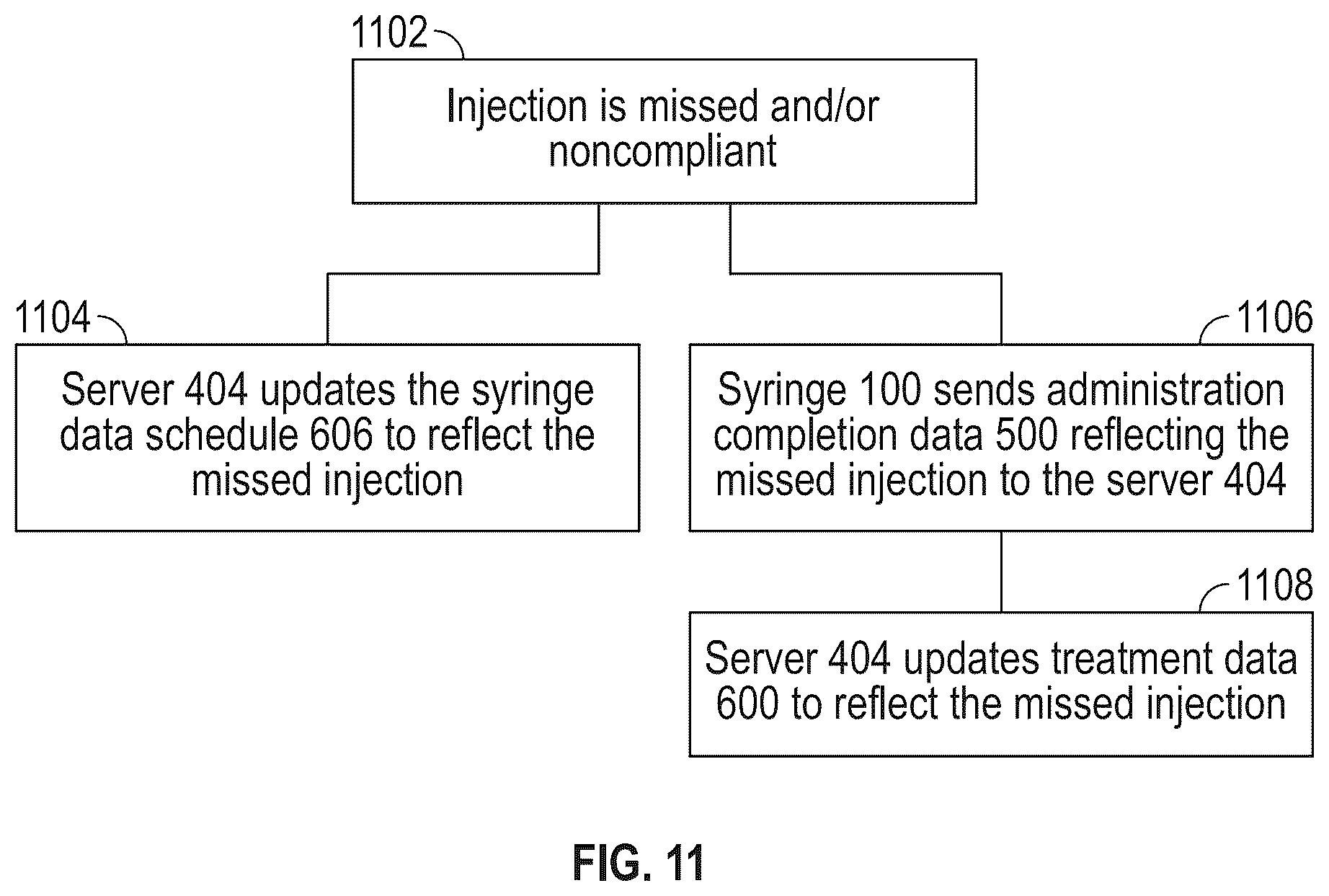 Patent US12569618 Figure 15 – Multi-compound and custom dosing using an intelligent injection device platform