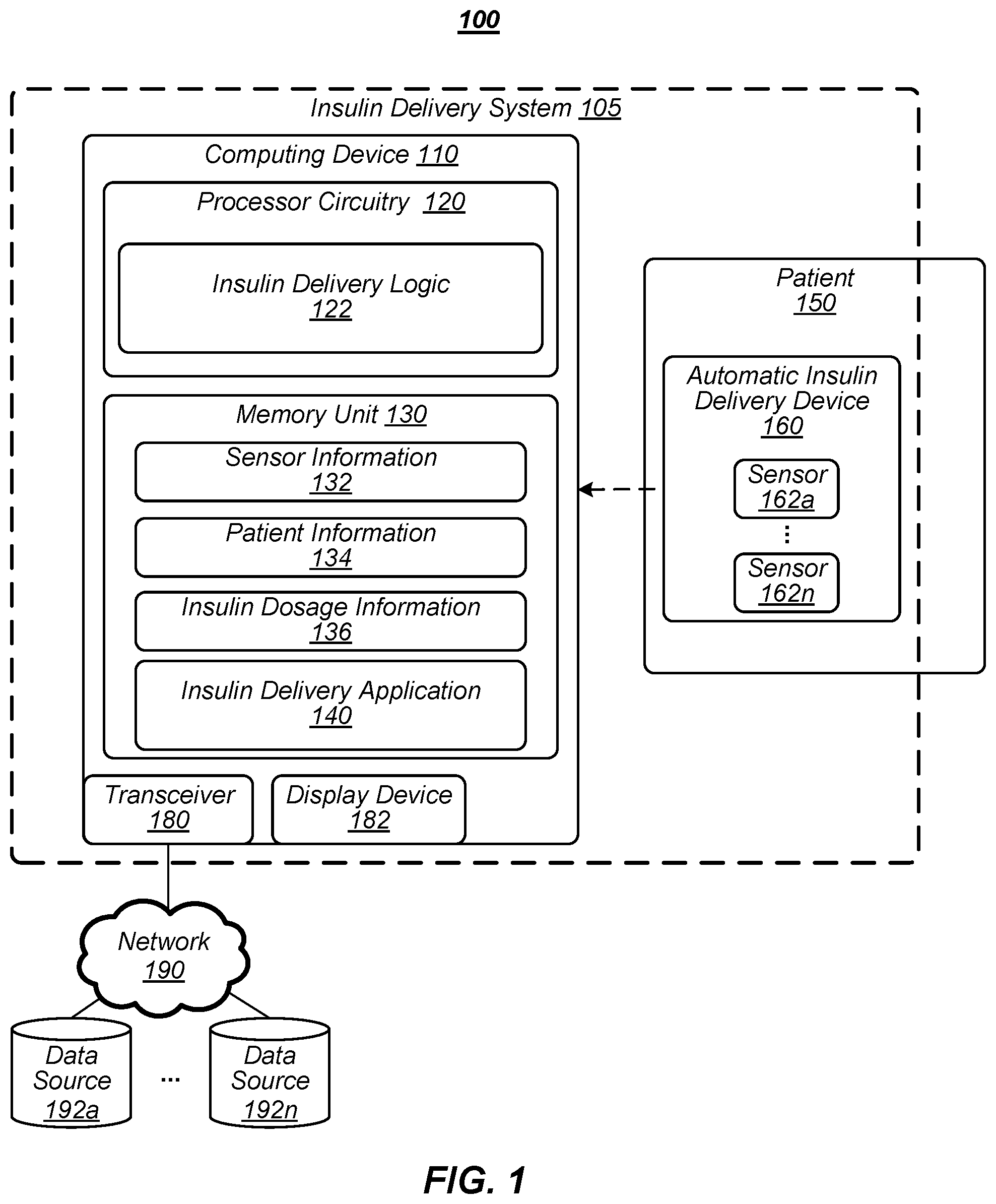 Patent US12569619 Figure 1 – Techniques for determining automated insulin delivery dosages