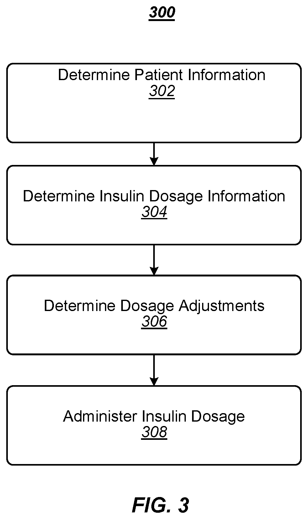 Patent US12569619 Figure 3 – Techniques for determining automated insulin delivery dosages