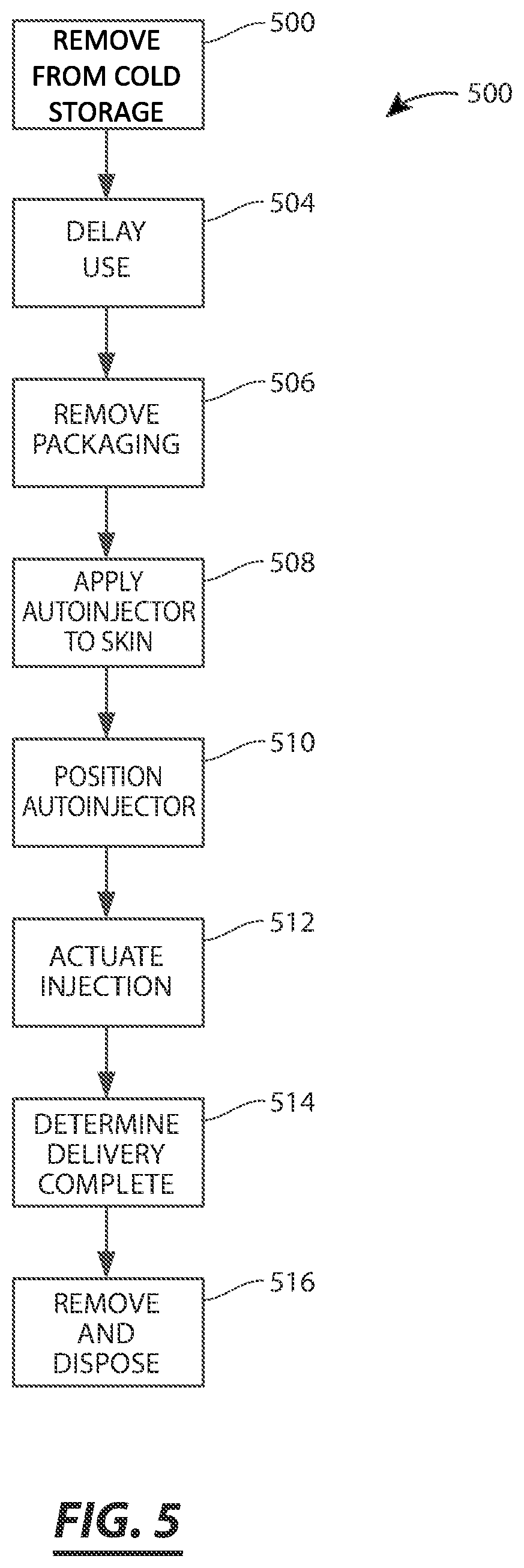Patent US12569622 Figure 5 – Systems and methods for remotely processing data collected by a drug delivery device