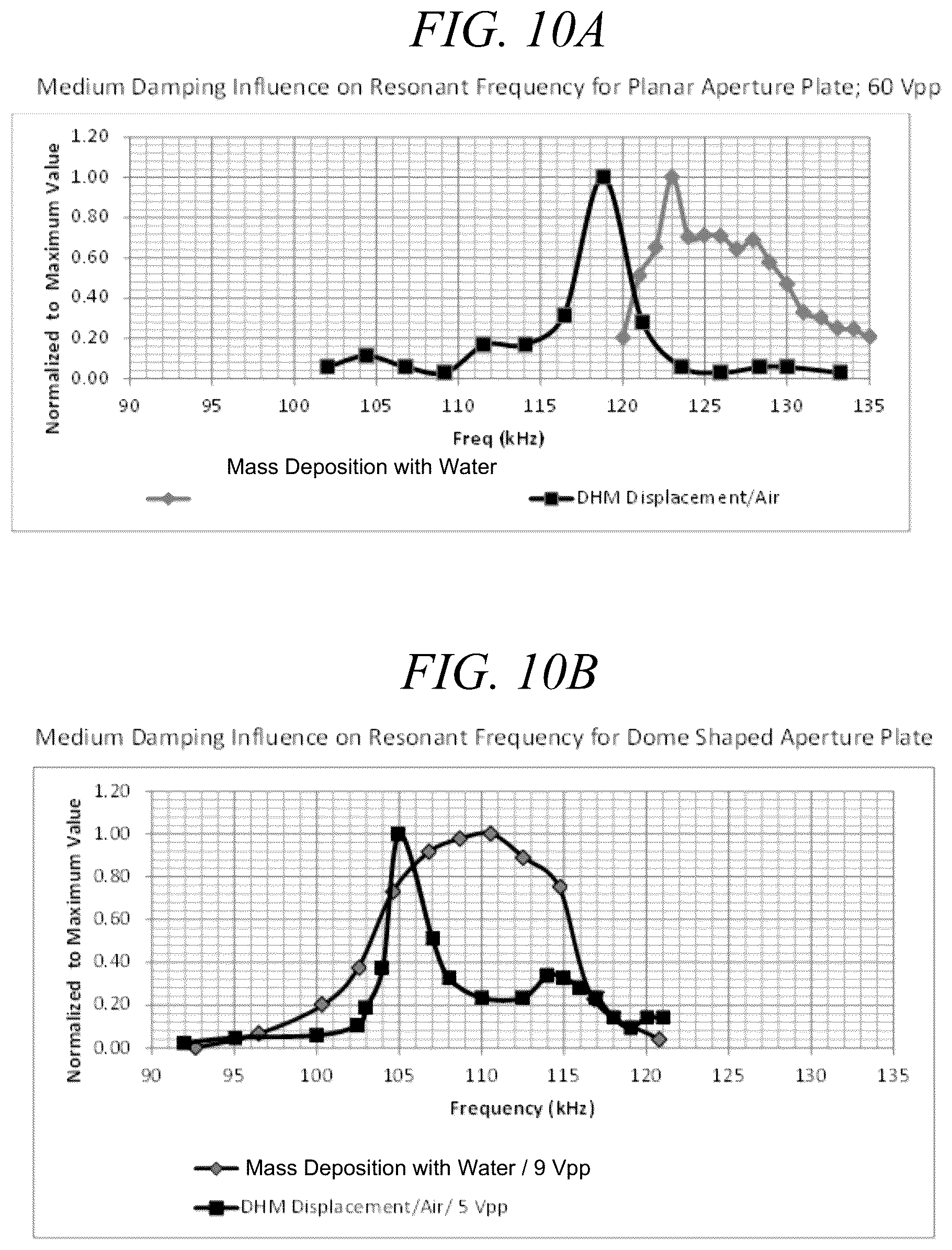 Patent US12569627 Figure 17 – Droplet device with ejector closure