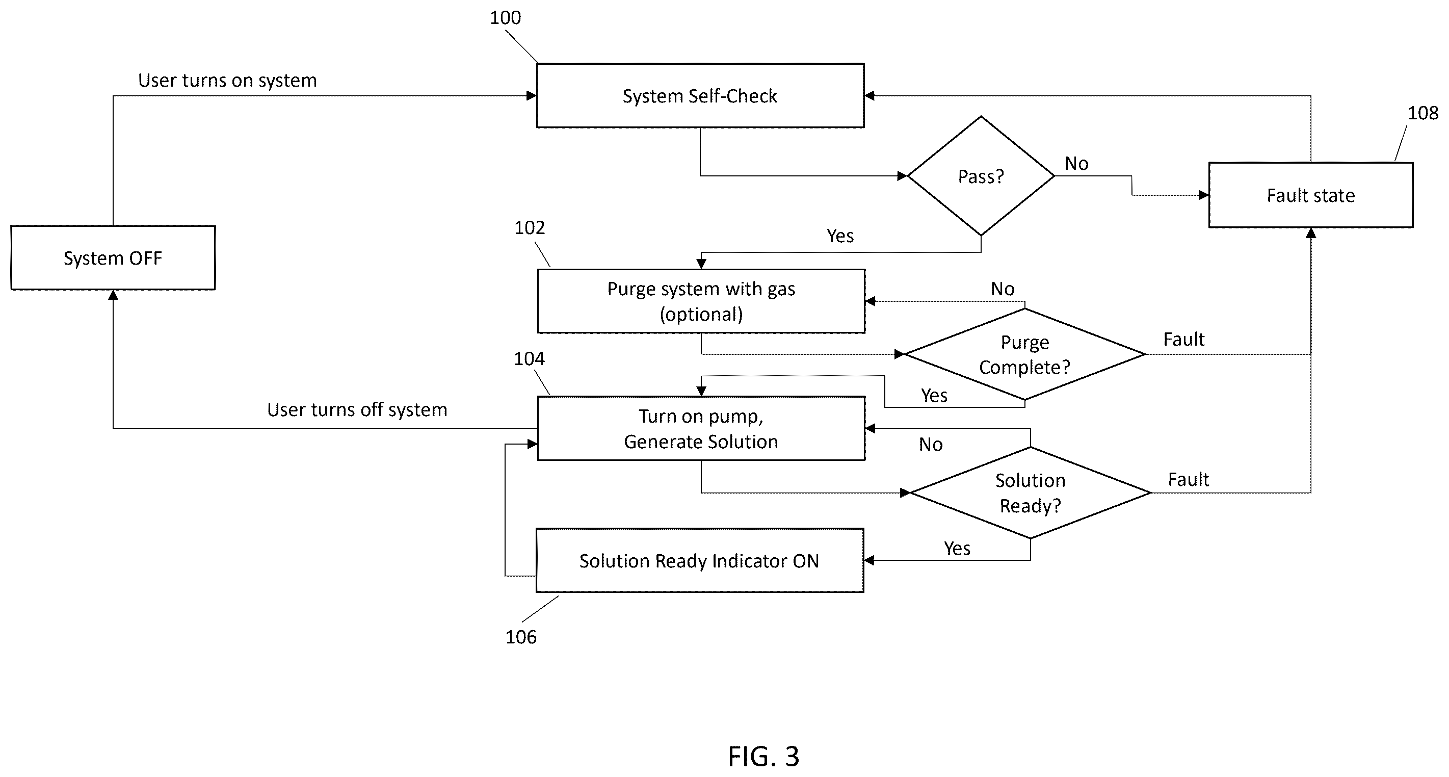 Patent US12569628 Figure 3 – Delivery of medicinal gas in a liquid medium