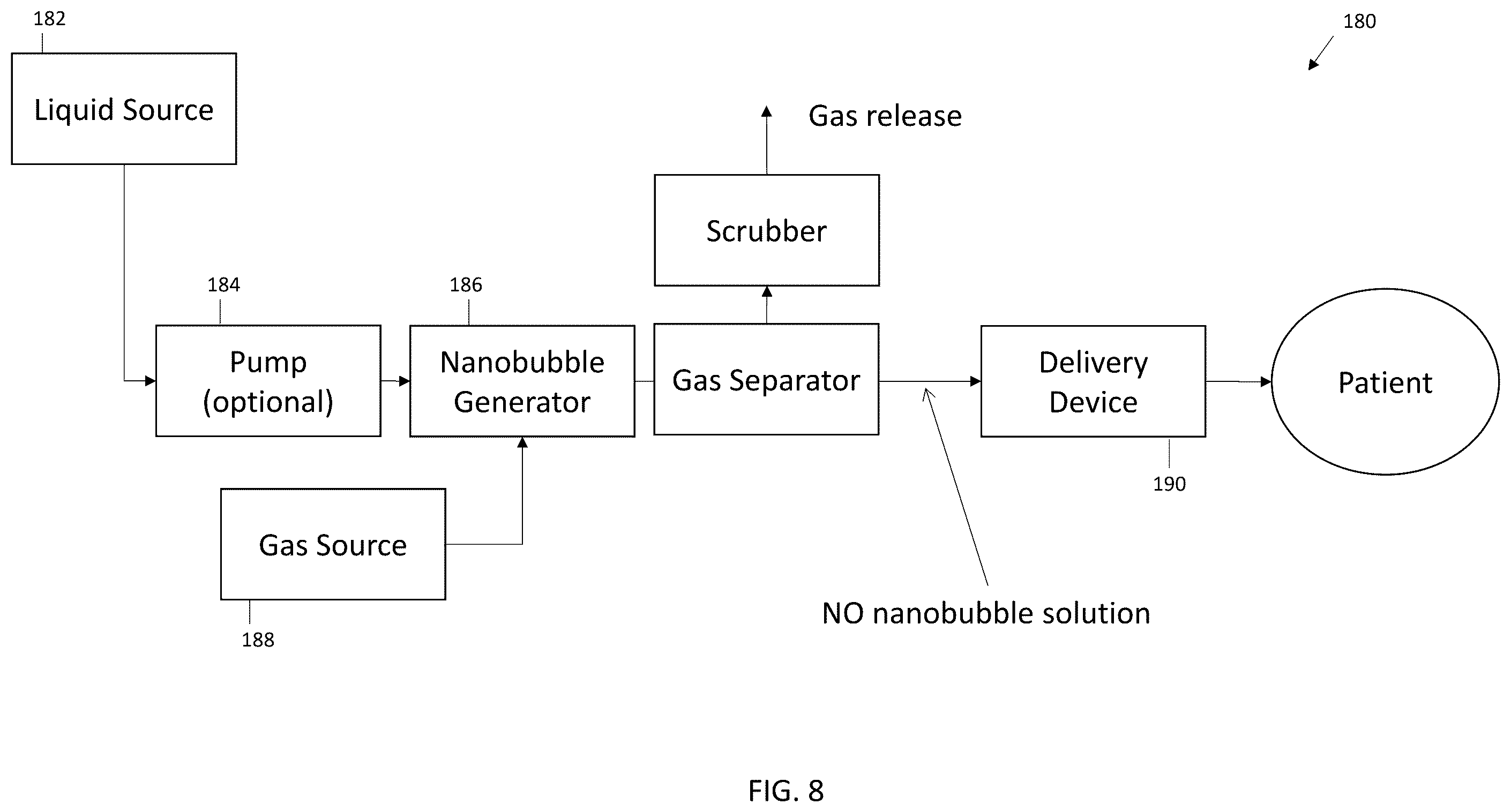 Patent US12569628 Figure 8 – Delivery of medicinal gas in a liquid medium
