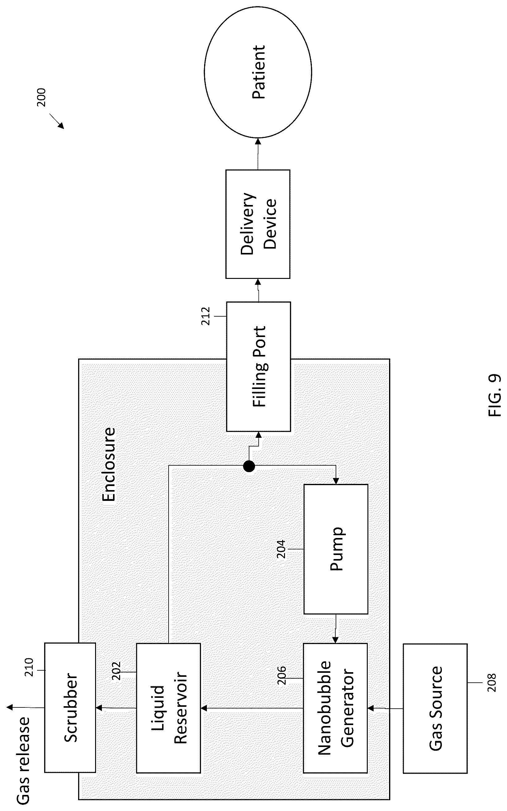 Patent US12569628 Figure 9 – Delivery of medicinal gas in a liquid medium