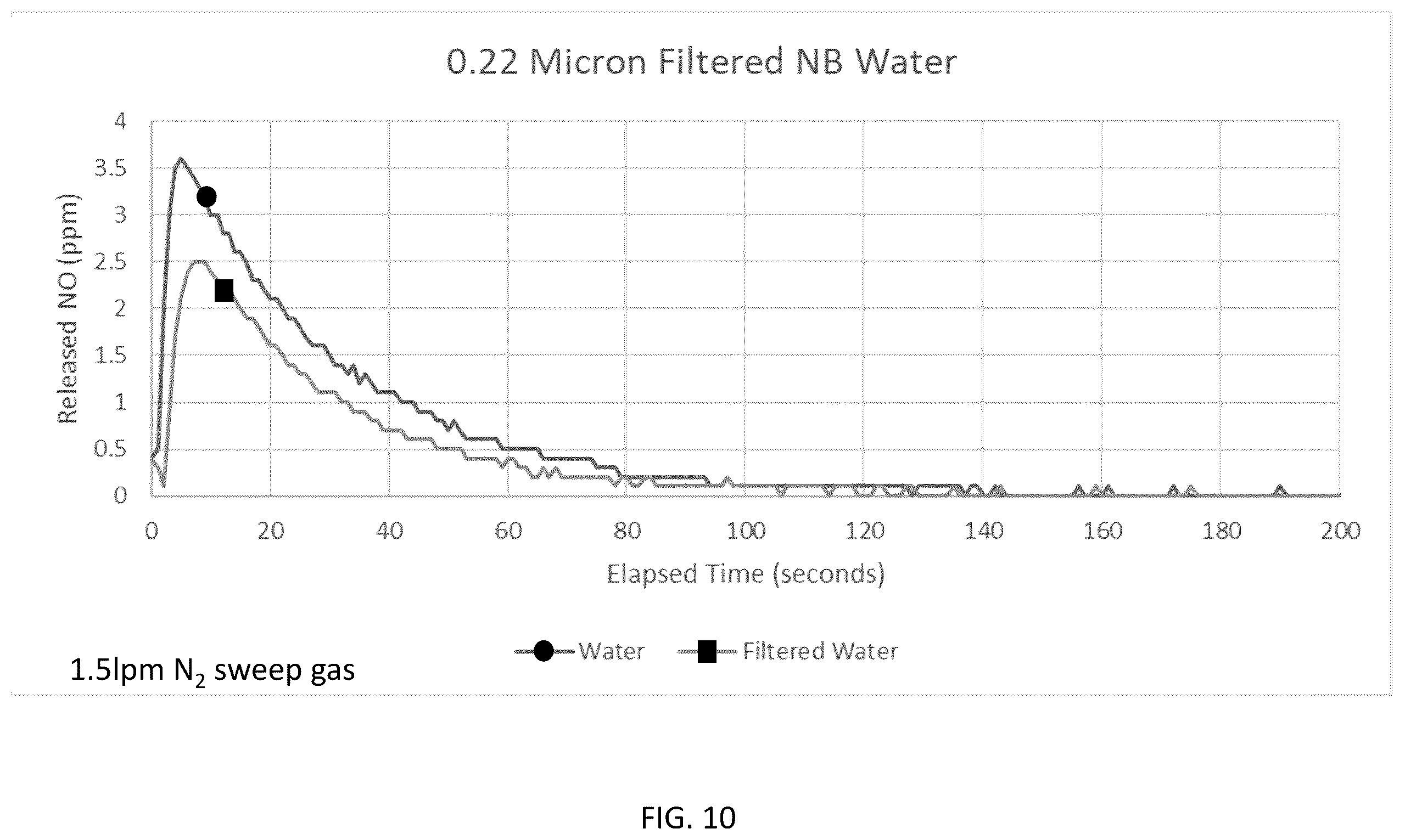 Patent US12569628 Figure 10 – Delivery of medicinal gas in a liquid medium
