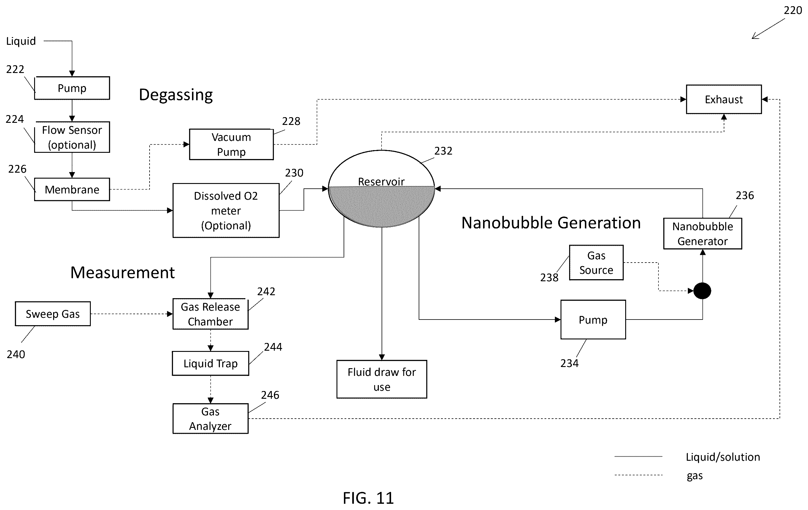 Patent US12569628 Figure 11 – Delivery of medicinal gas in a liquid medium