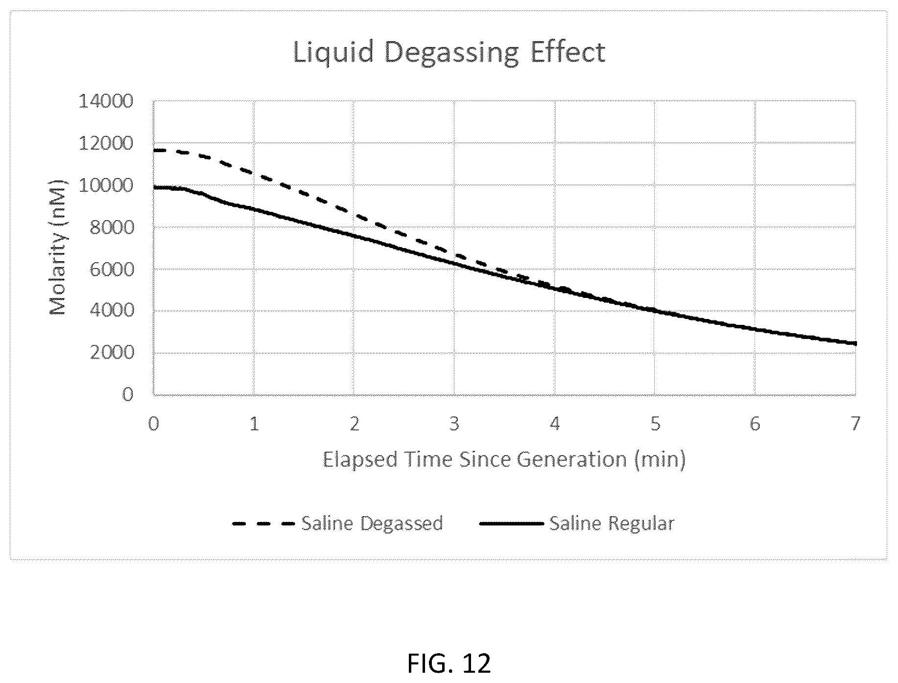 Patent US12569628 Figure 12 – Delivery of medicinal gas in a liquid medium
