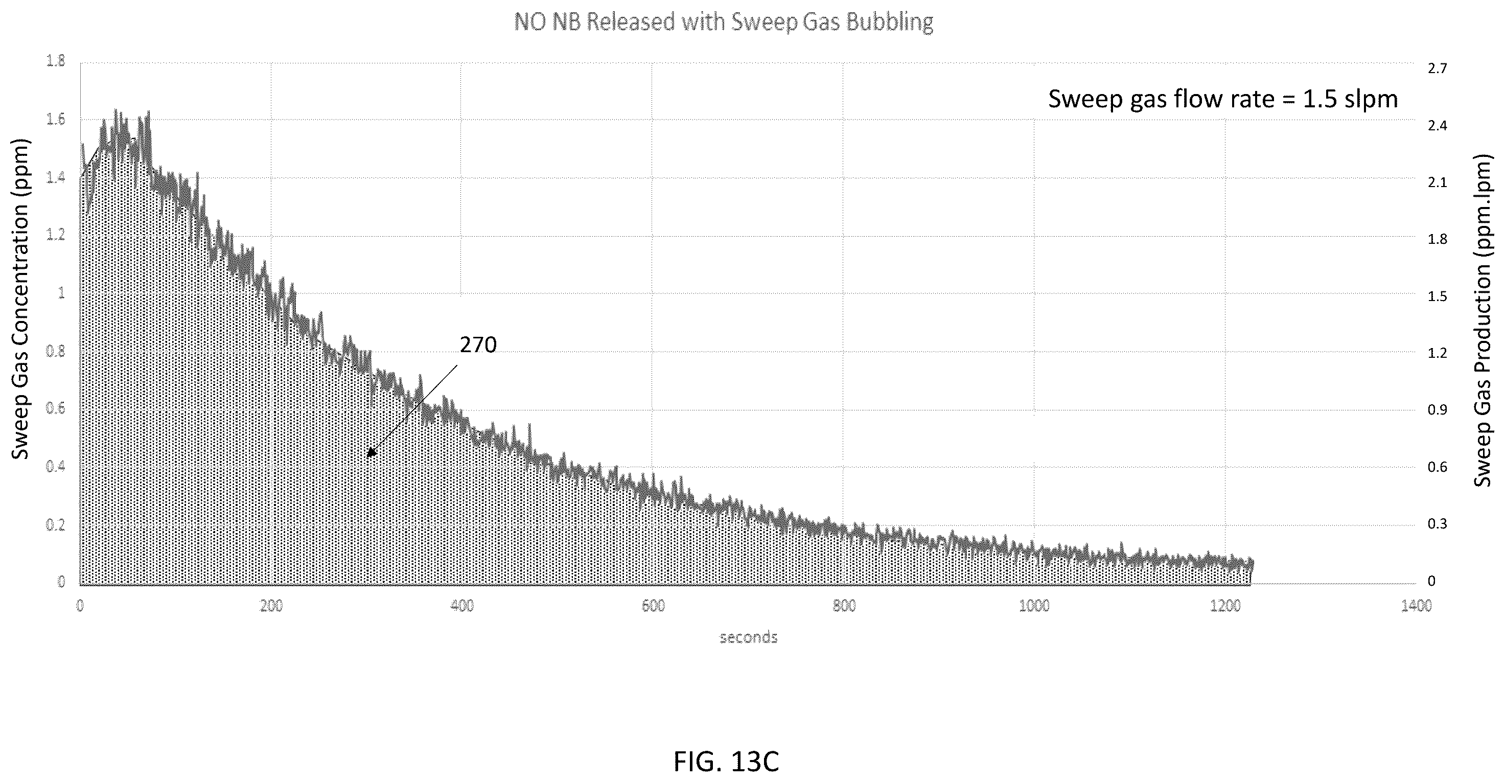 Patent US12569628 Figure 15 – Delivery of medicinal gas in a liquid medium