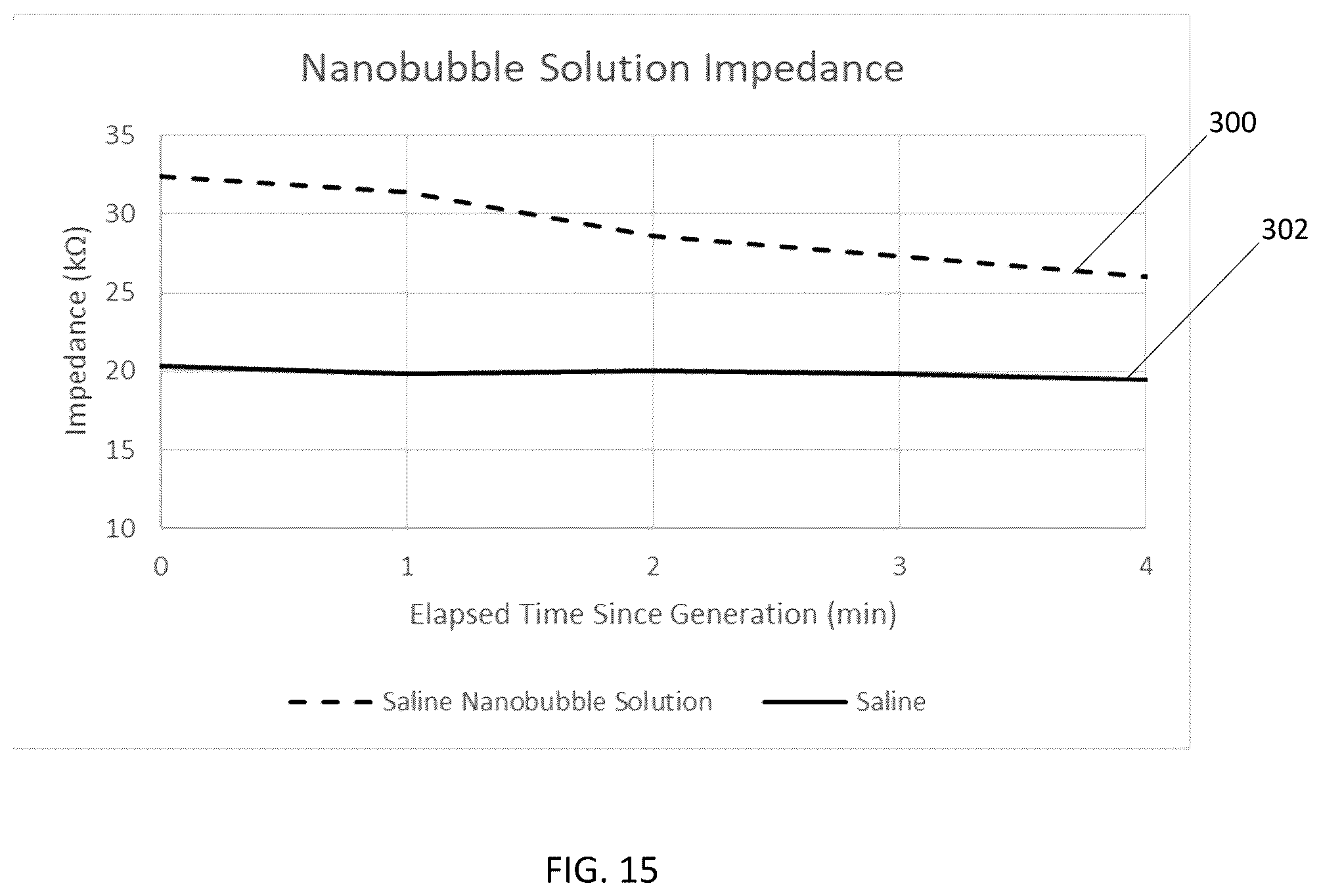 Patent US12569628 Figure 17 – Delivery of medicinal gas in a liquid medium