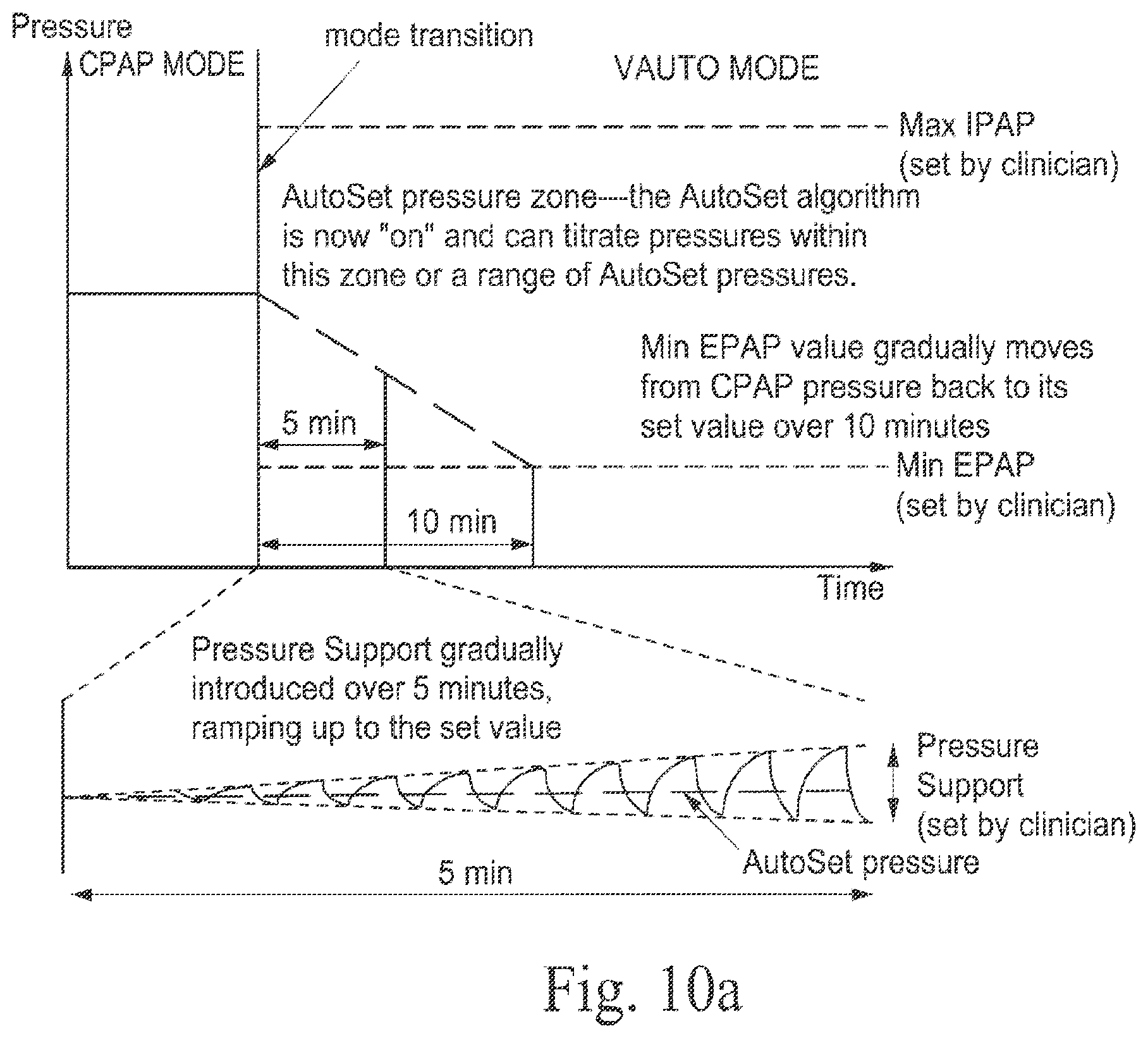 Patent US12569634 Figure 6 – Systems and/or methods for guiding transitions between therapy modes in connection with treatment and/or diagnosis of sleep-disordered breathing