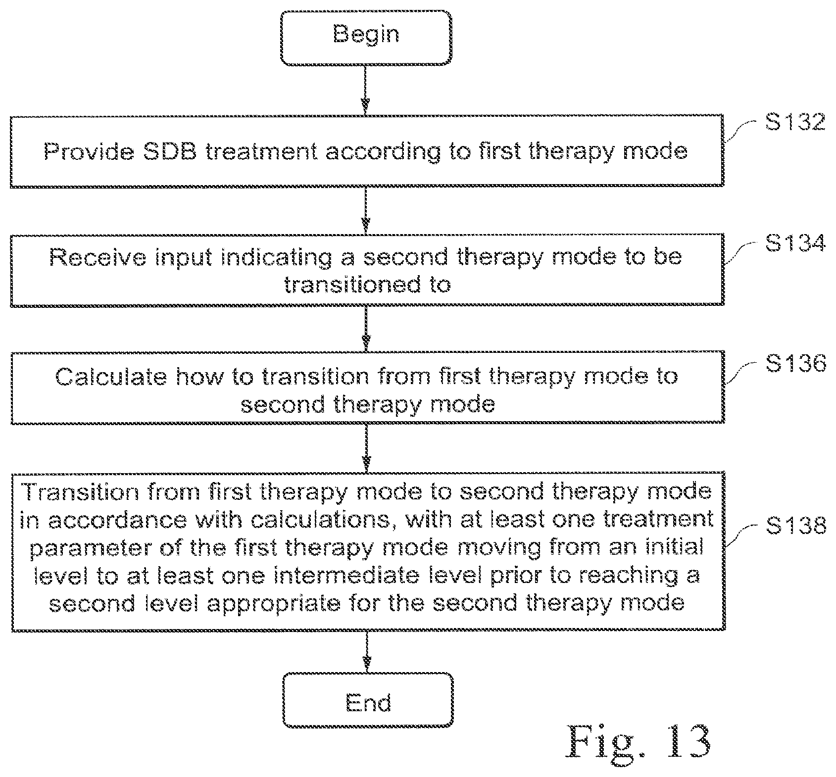 Patent US12569634 Figure 9 – Systems and/or methods for guiding transitions between therapy modes in connection with treatment and/or diagnosis of sleep-disordered breathing
