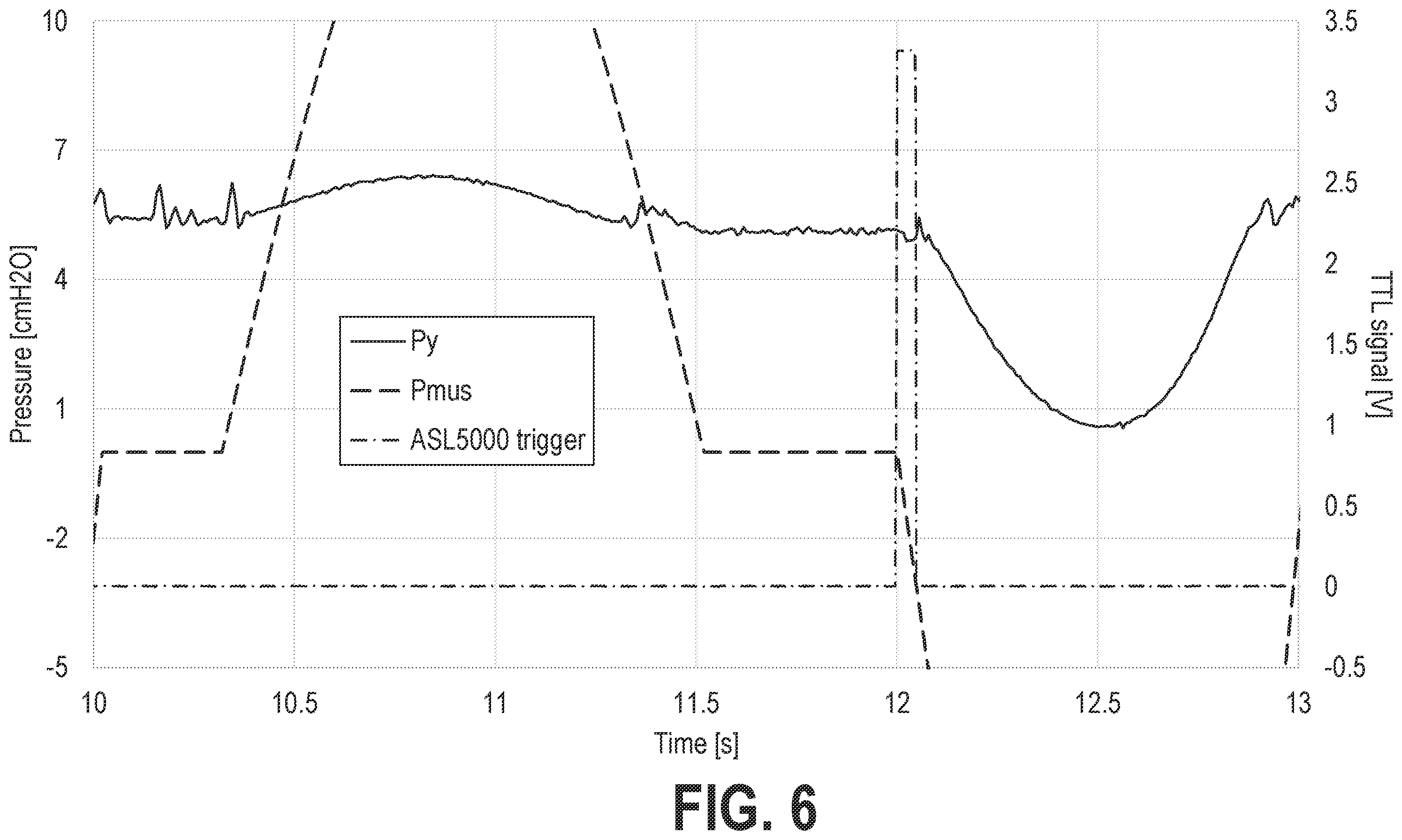 Patent US12569635 Figure 6 – Systems and methods for controlling pressure support devices