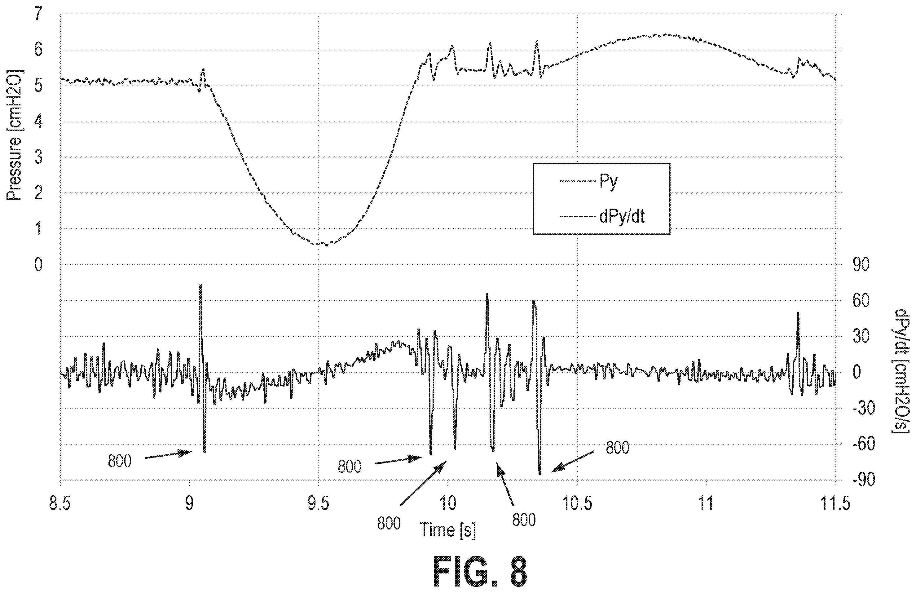 Patent US12569635 Figure 8 – Systems and methods for controlling pressure support devices
