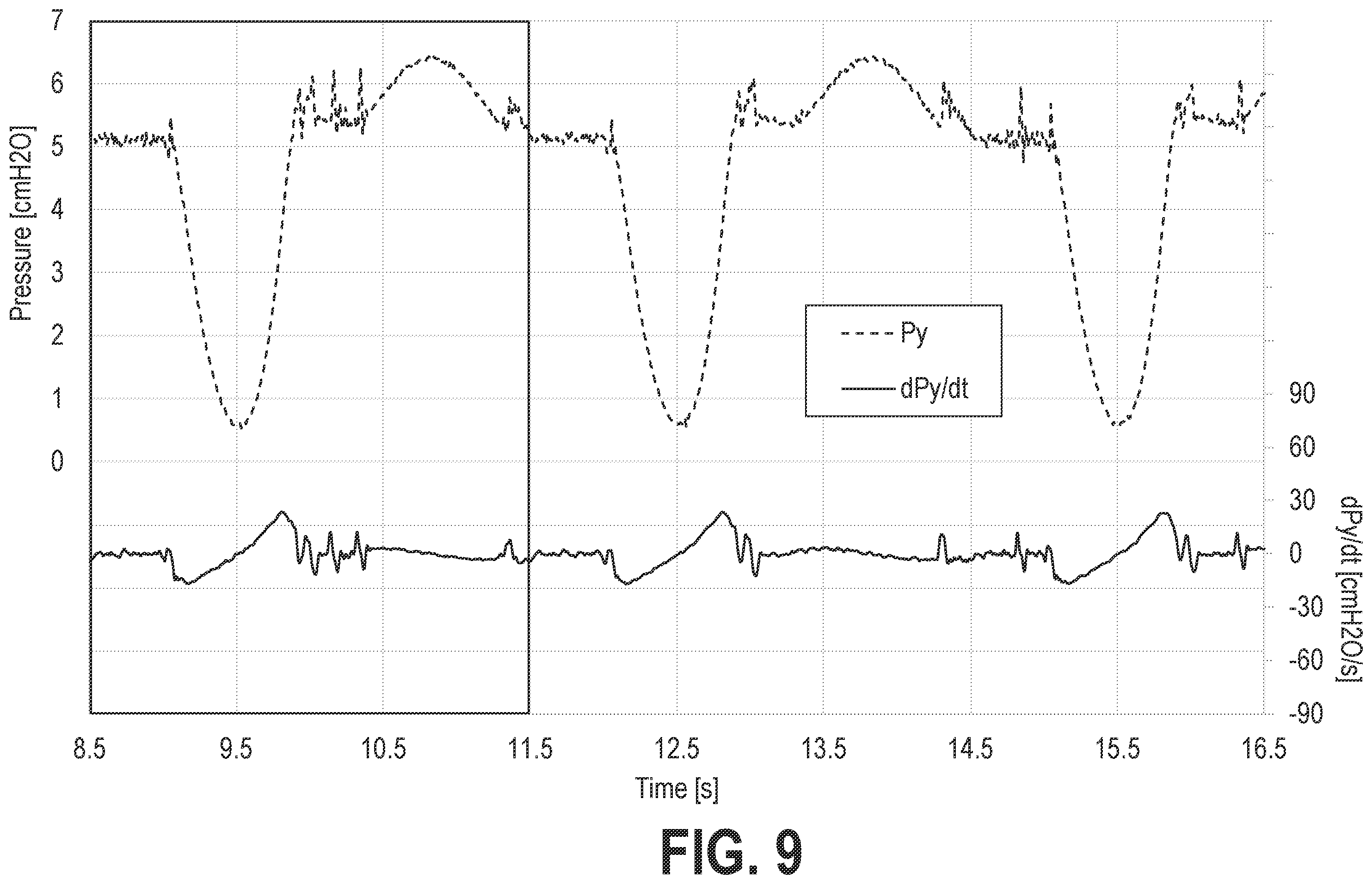 Patent US12569635 Figure 9 – Systems and methods for controlling pressure support devices