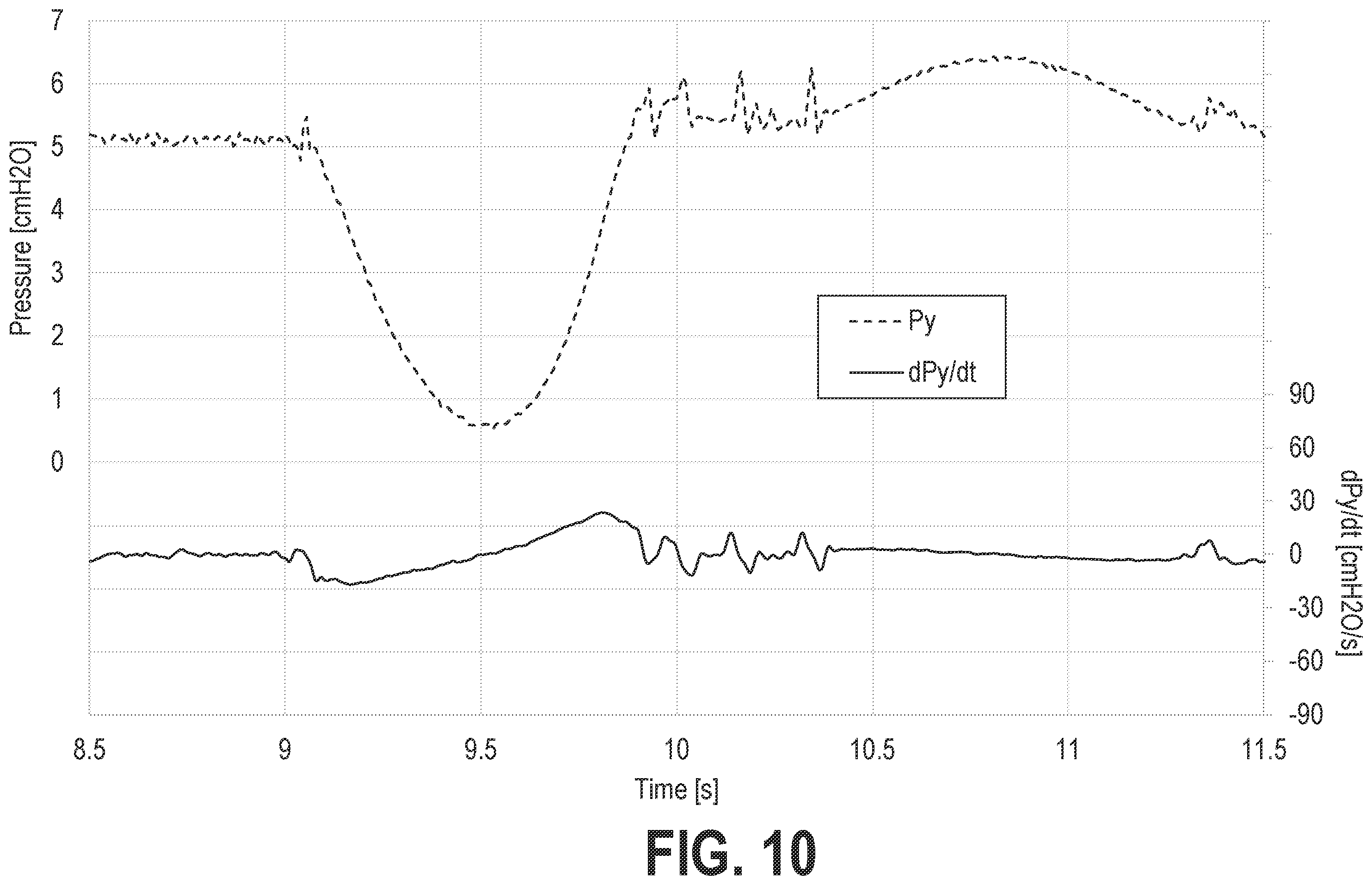 Patent US12569635 Figure 10 – Systems and methods for controlling pressure support devices