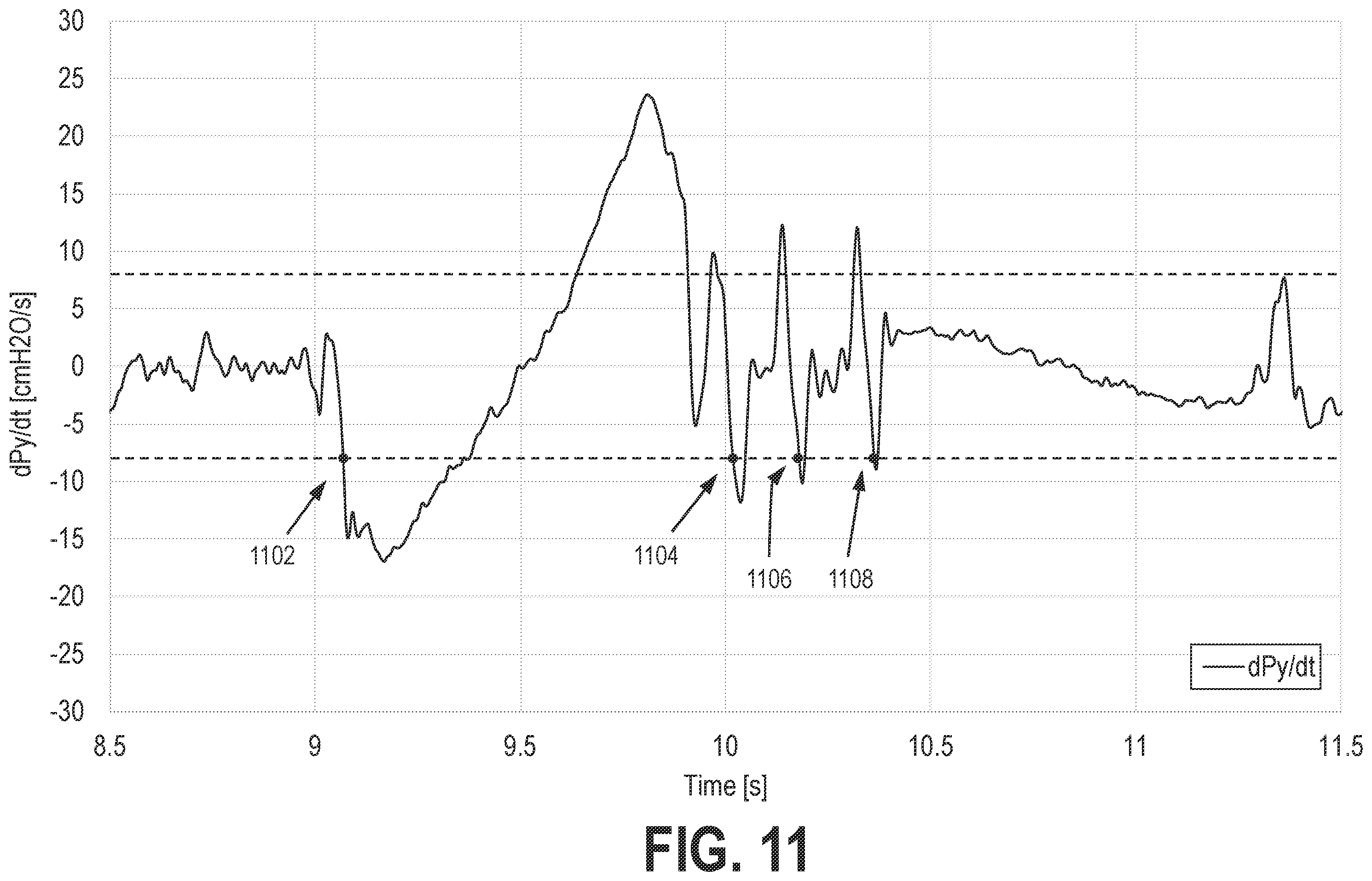 Patent US12569635 Figure 11 – Systems and methods for controlling pressure support devices